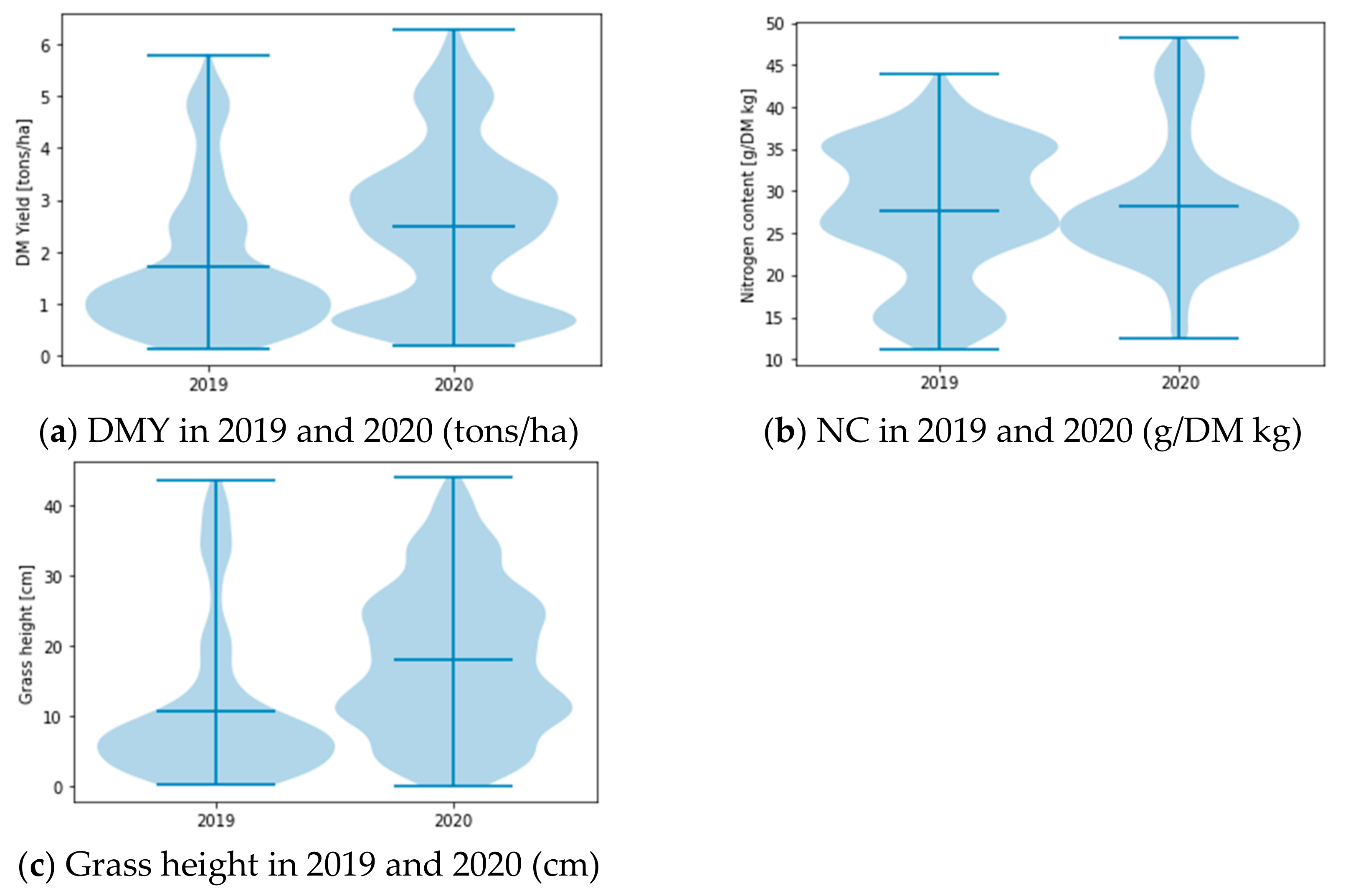 Remotesensing 15 00419 g003