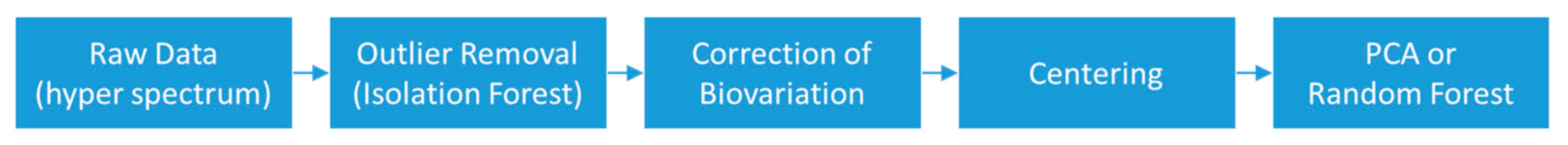 Remotesensing 15 00419 g004