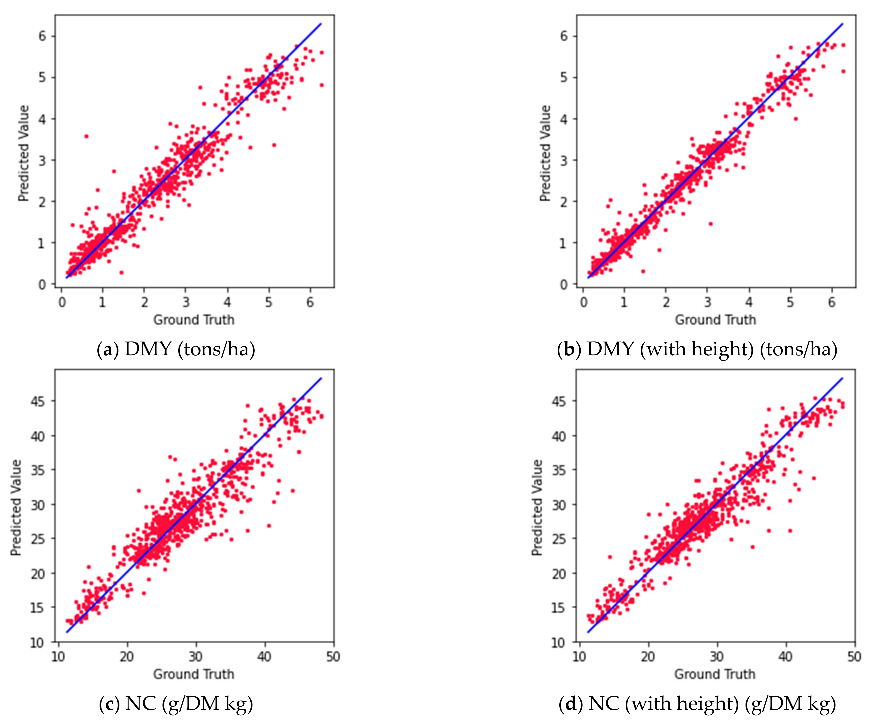 Remotesensing 15 00419 g006