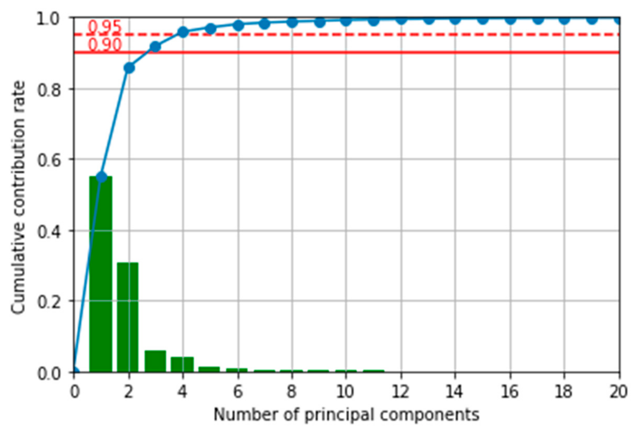 Remotesensing 15 00419 g007