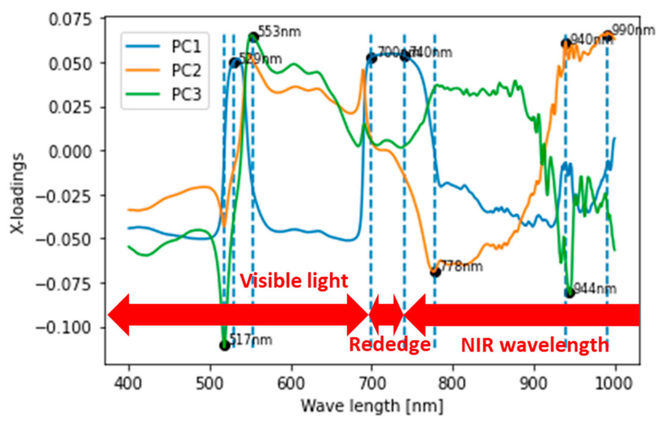Remotesensing 15 00419 g008