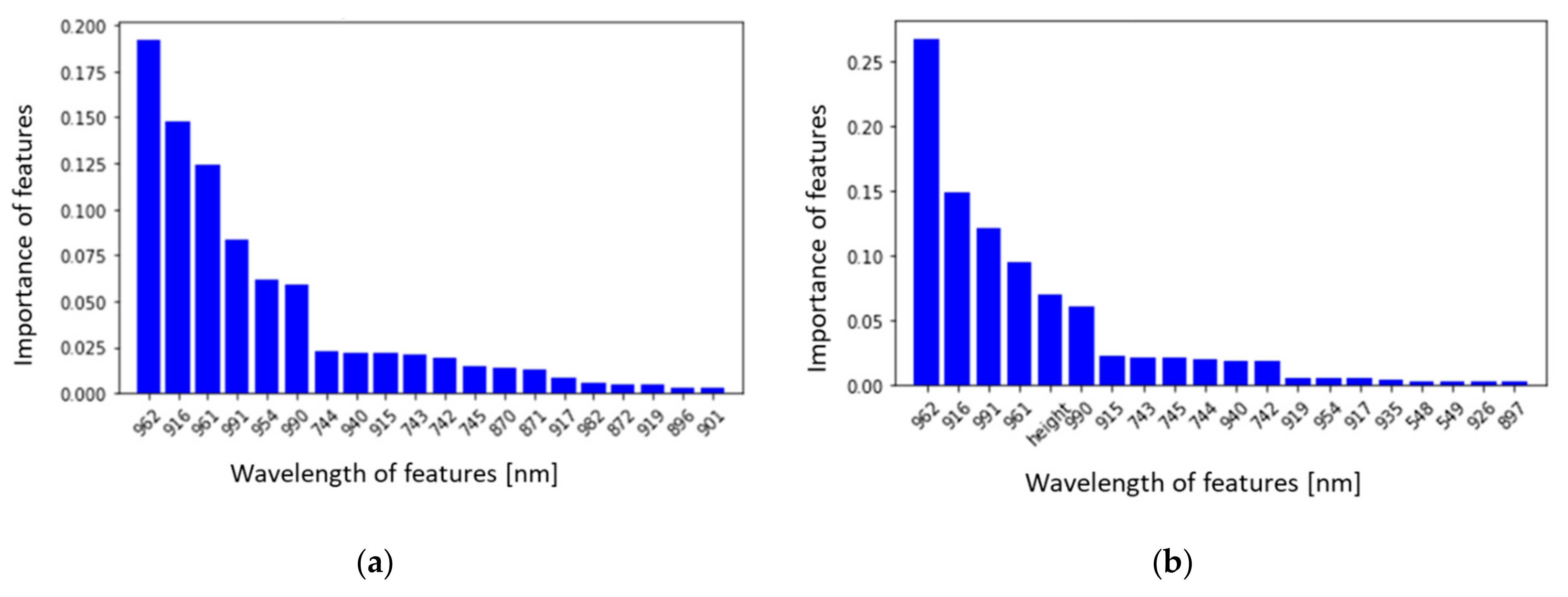 Remotesensing 15 00419 g009