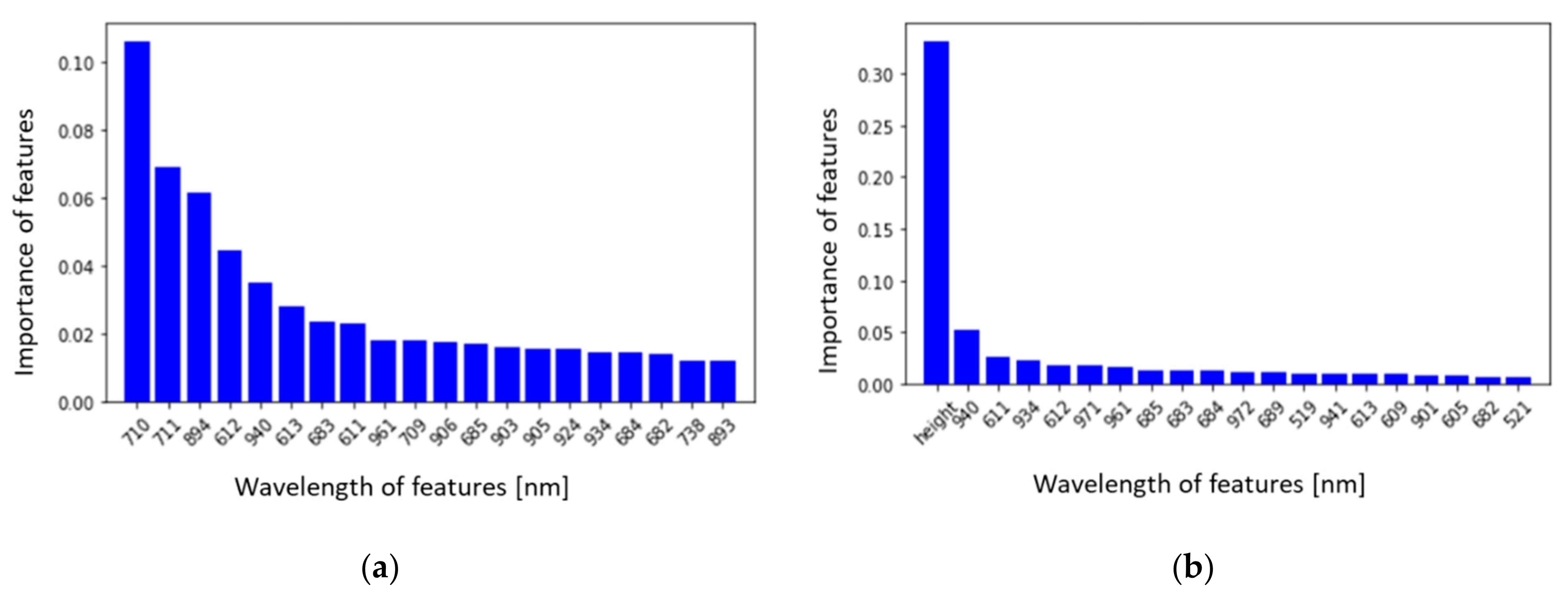 Remotesensing 15 00419 g010