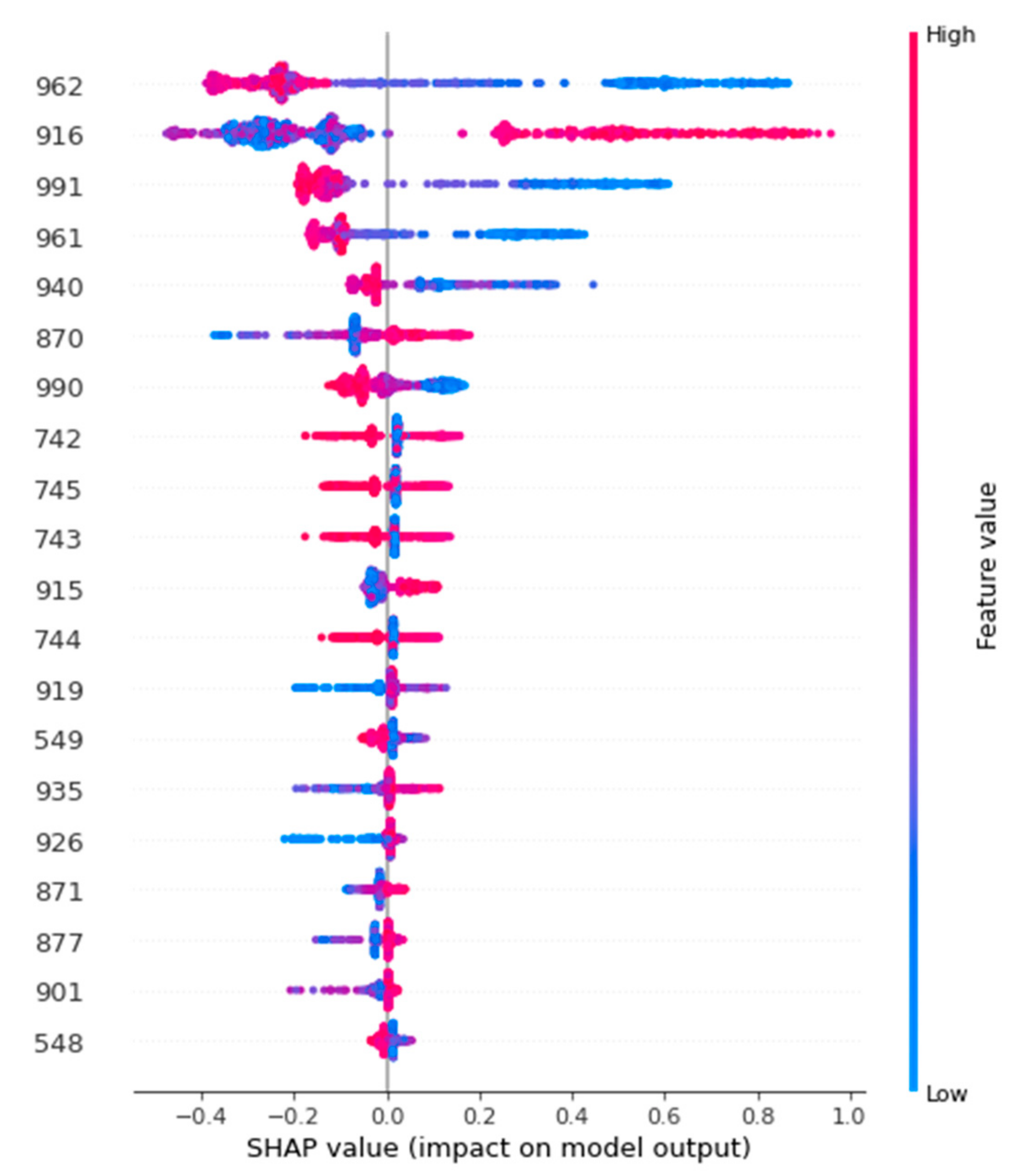 Remotesensing 15 00419 g011