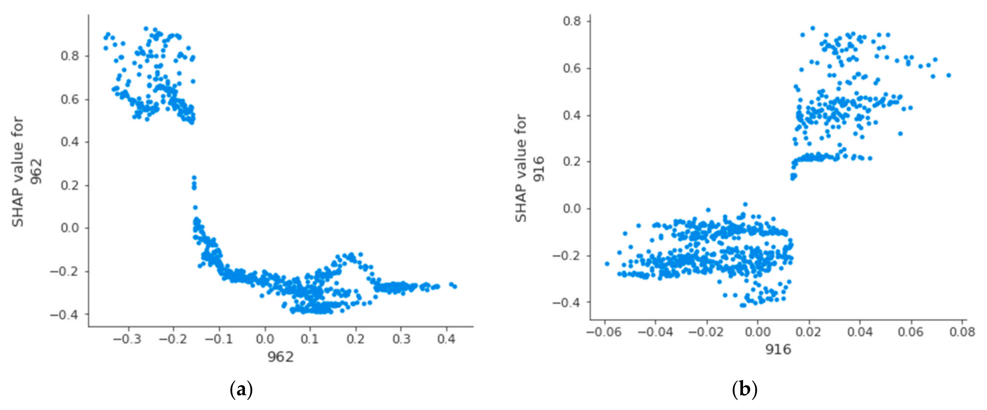 Remotesensing 15 00419 g012
