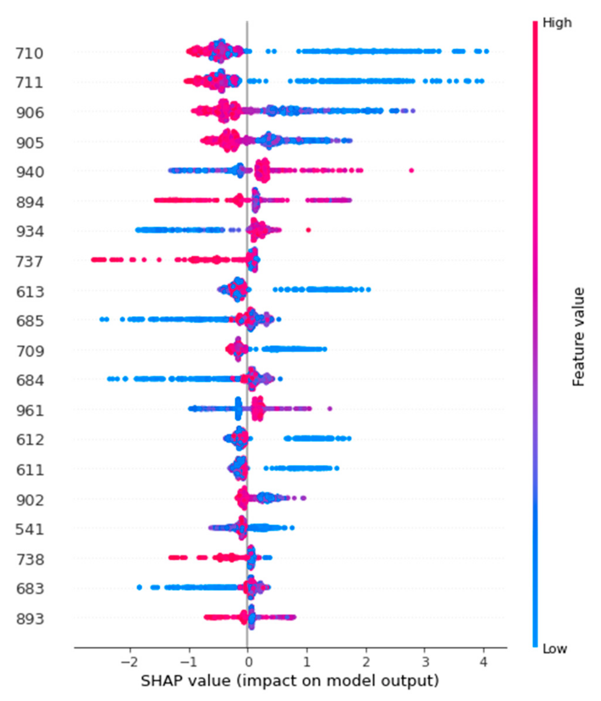 Remotesensing 15 00419 g013