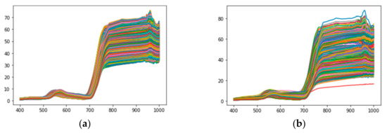 Remotesensing 15 00419 g0a1