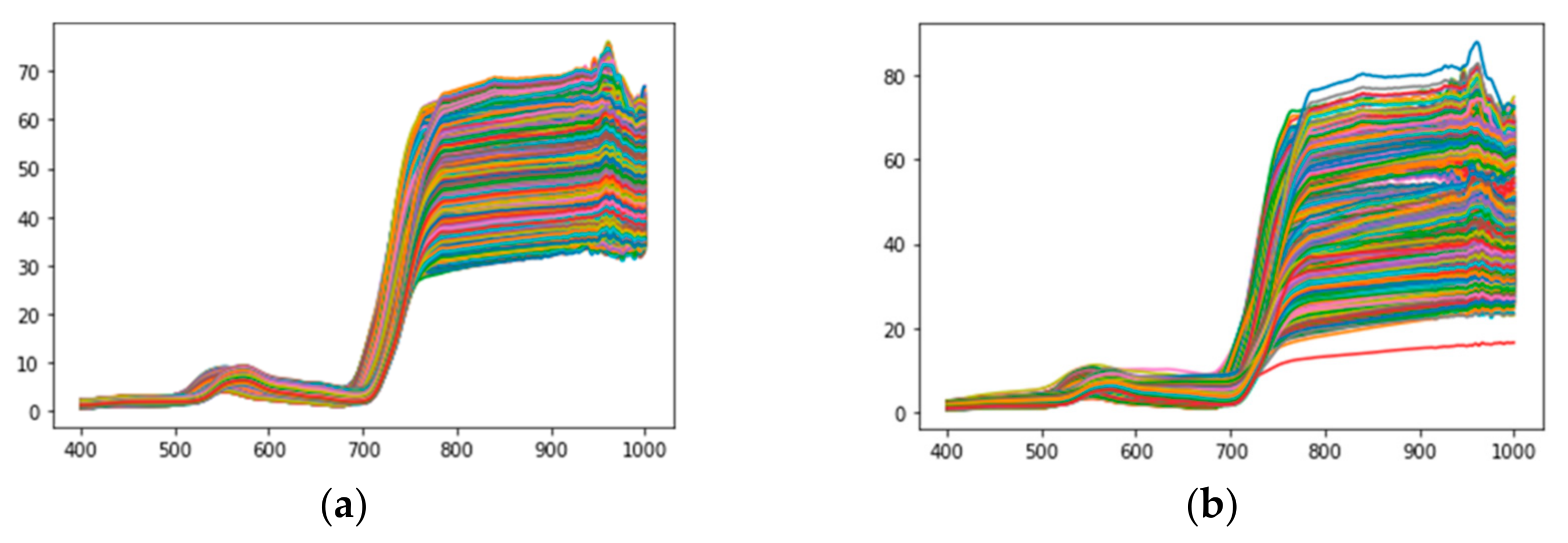 Remotesensing 15 00419 g0a1