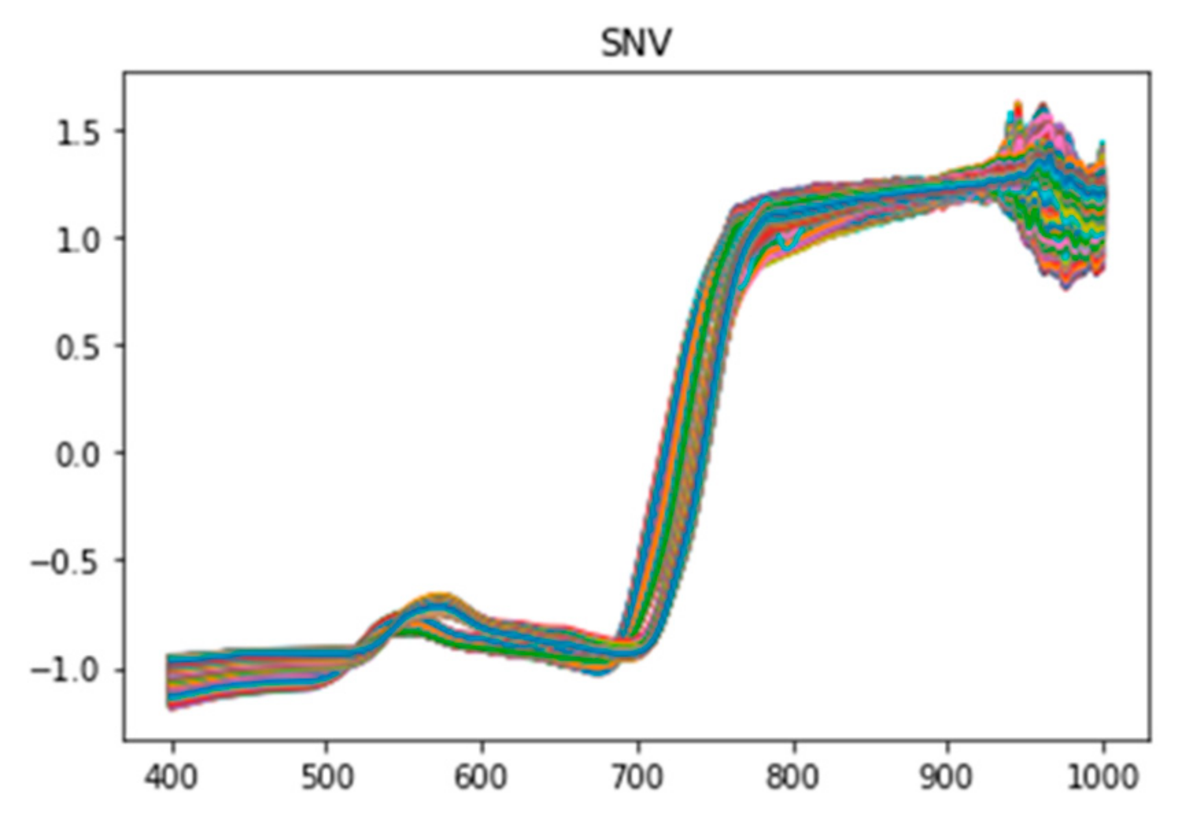 Remotesensing 15 00419 g0a2