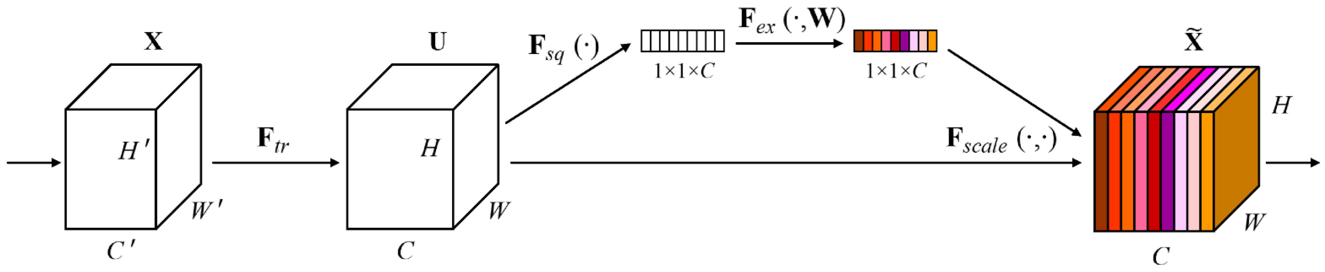Remotesensing 15 00420 g002 Remotesensing 15 00420 g002