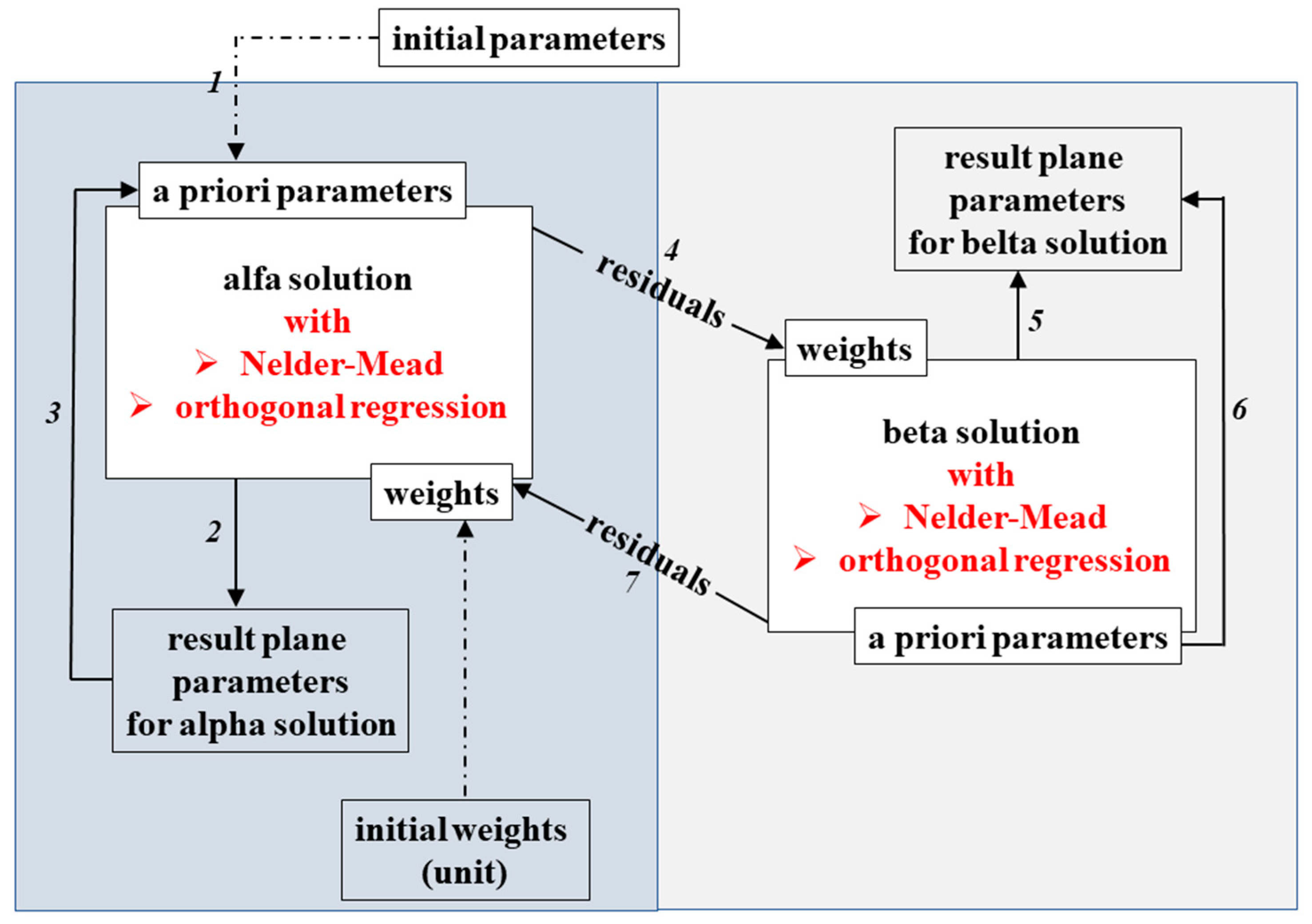Remotesensing 15 00421 g004