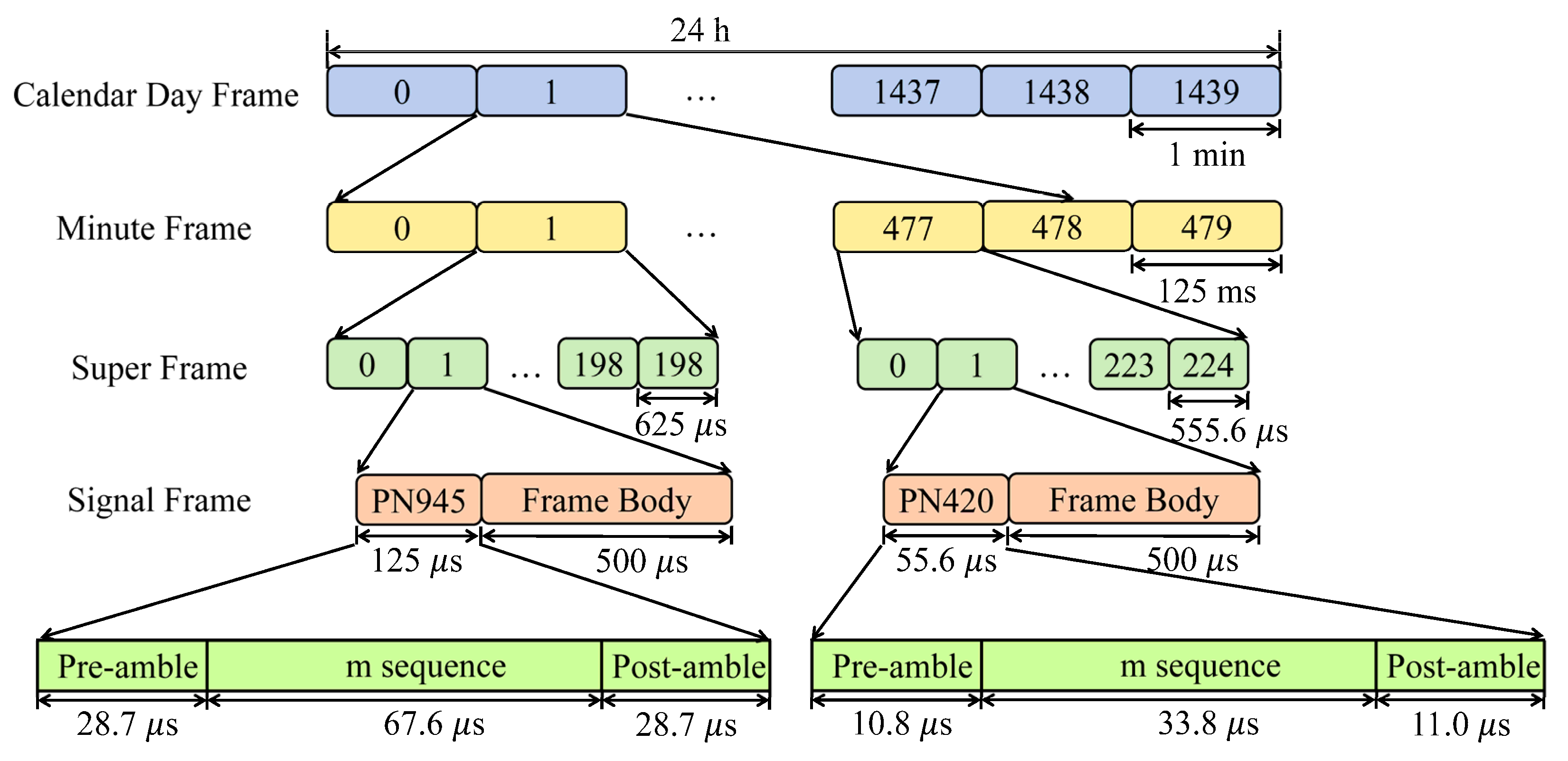 Remotesensing 15 00423 g001