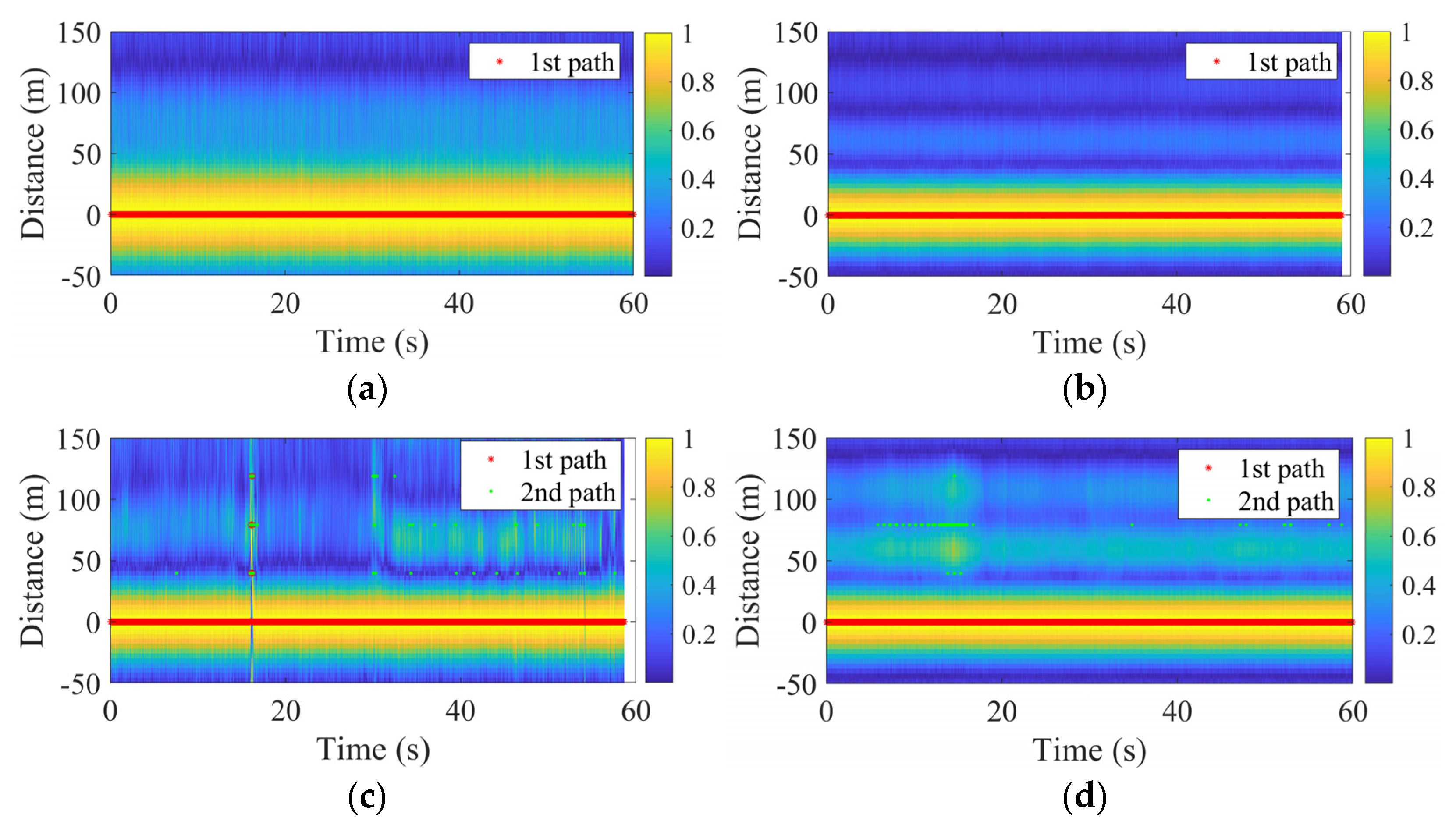 Remotesensing 15 00423 g007a