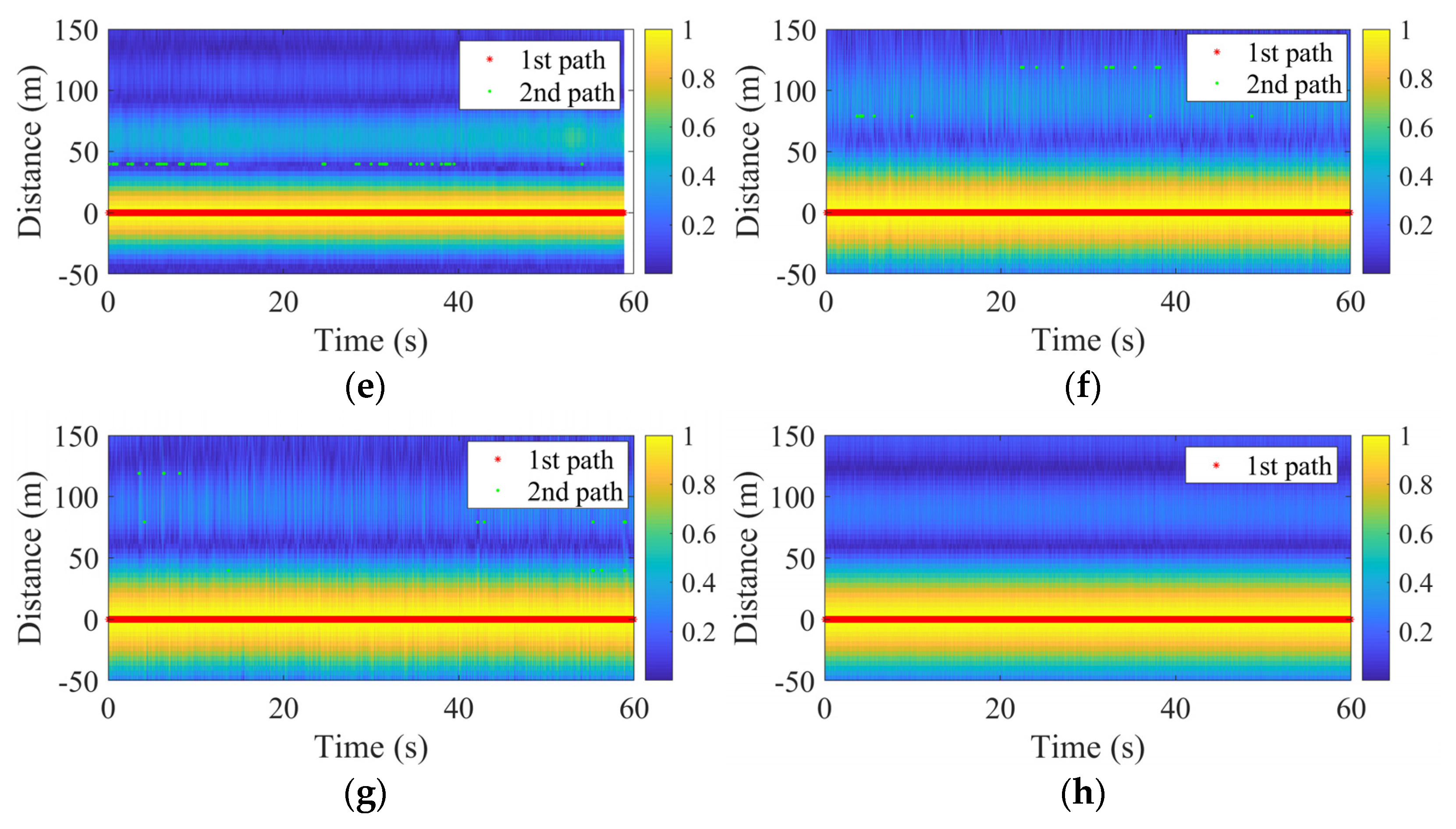 Remotesensing 15 00423 g007b