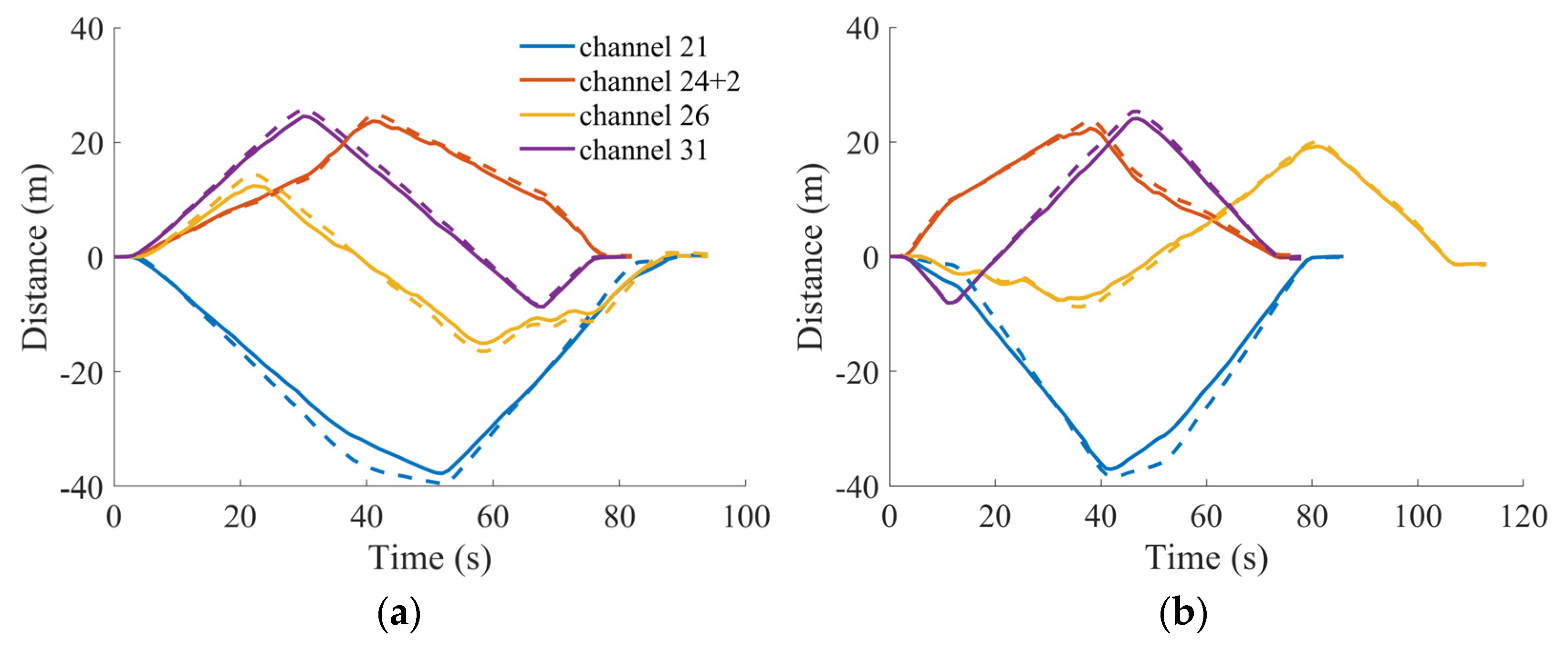 Remotesensing 15 00423 g009