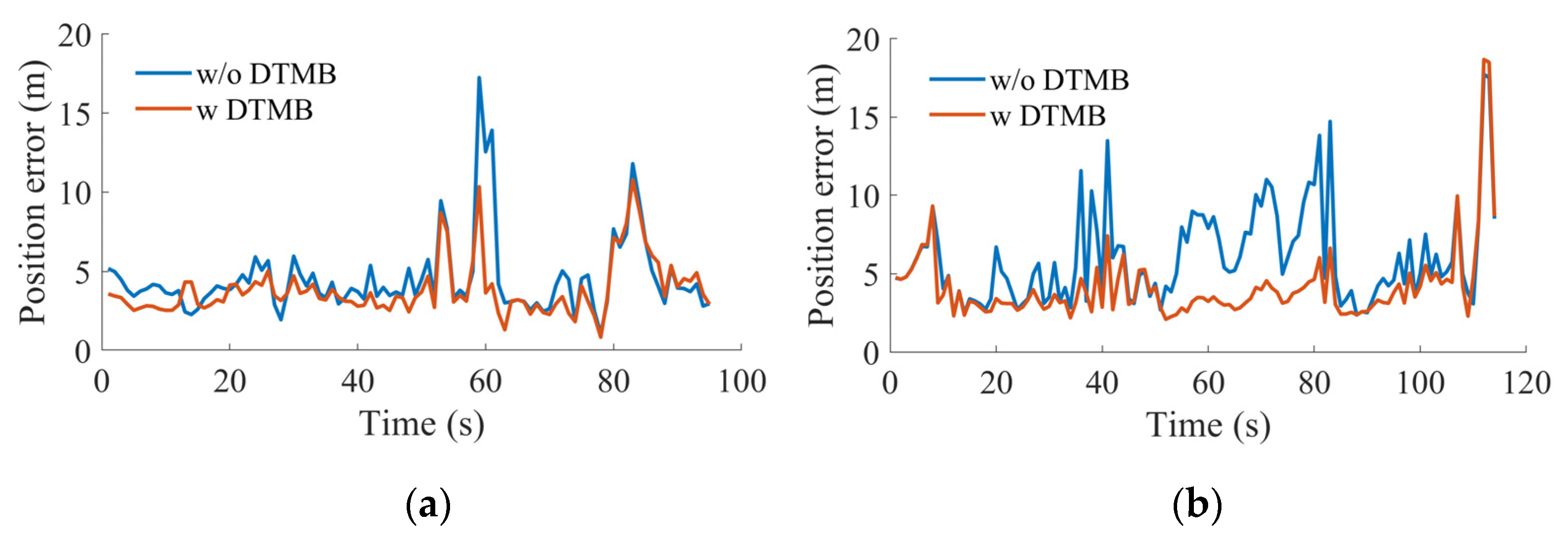 Remotesensing 15 00423 g012