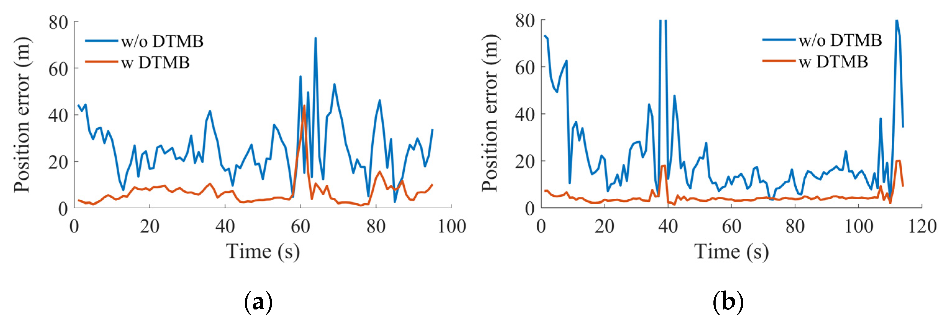 Remotesensing 15 00423 g018