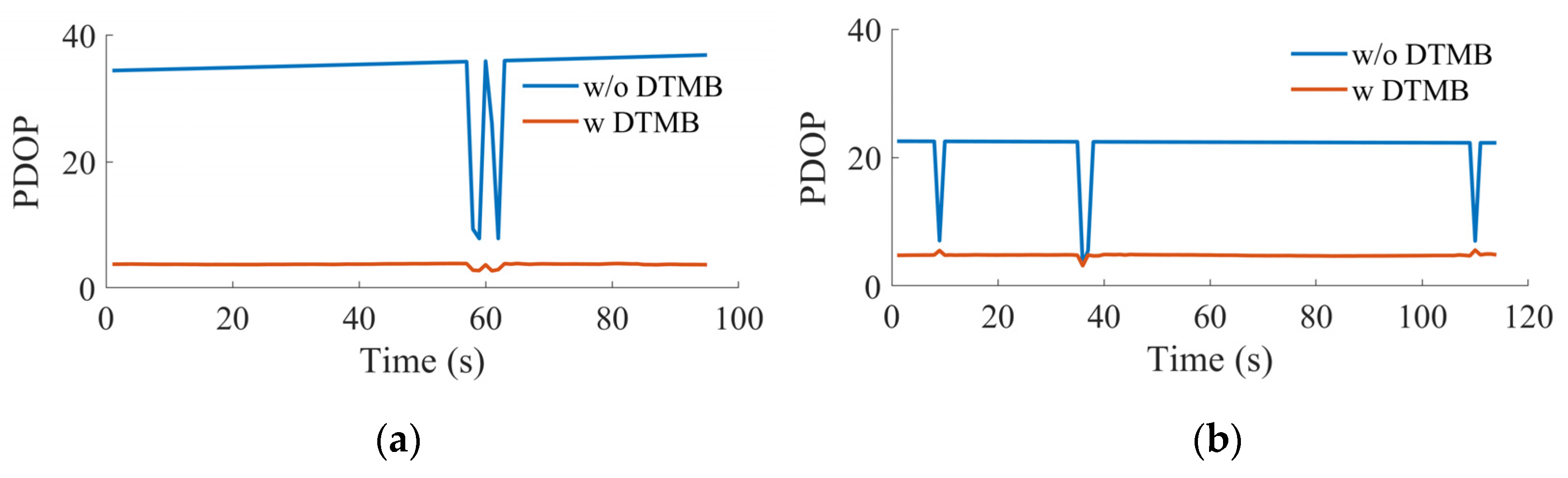 Remotesensing 15 00423 g019