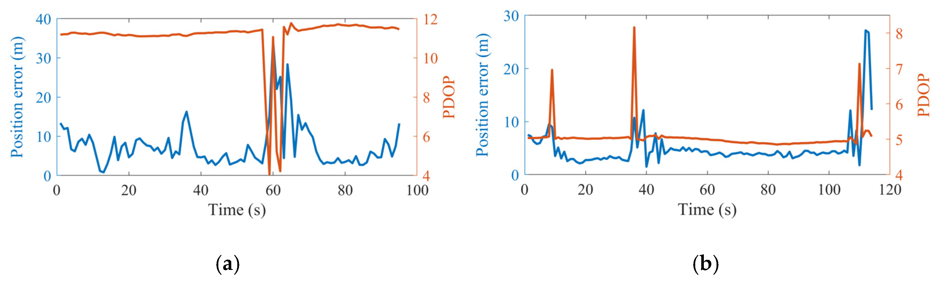 Remotesensing 15 00423 g023
