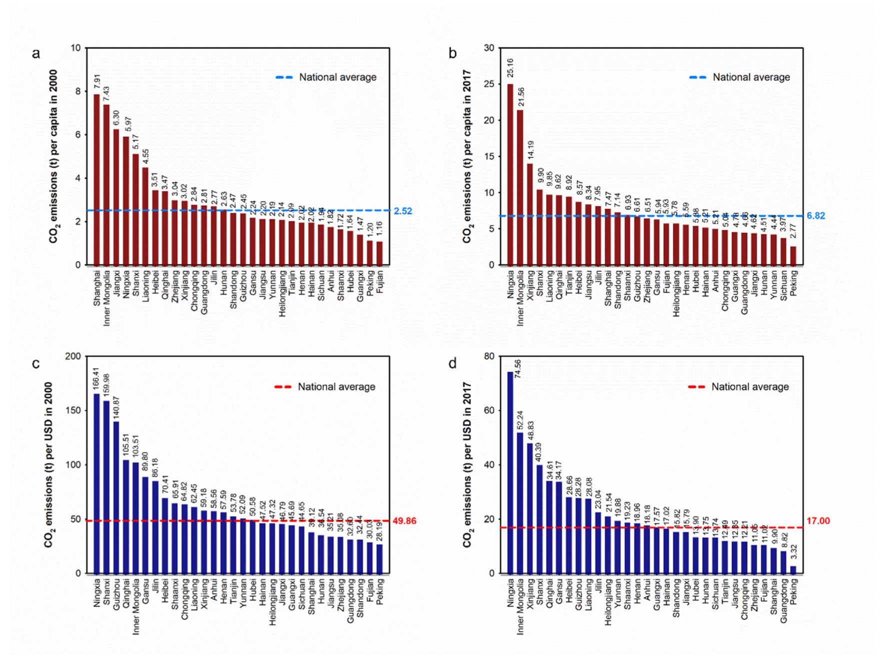 Remotesensing 15 00426 g008 Remotesensing 15 00426 g008