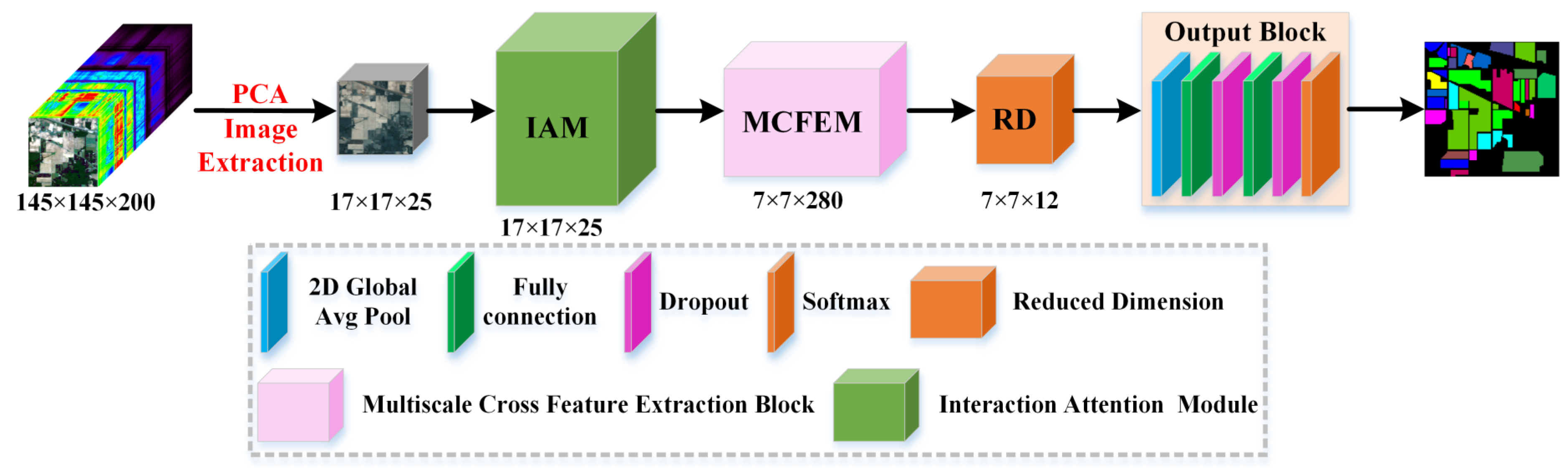 Remotesensing 15 00428 g001