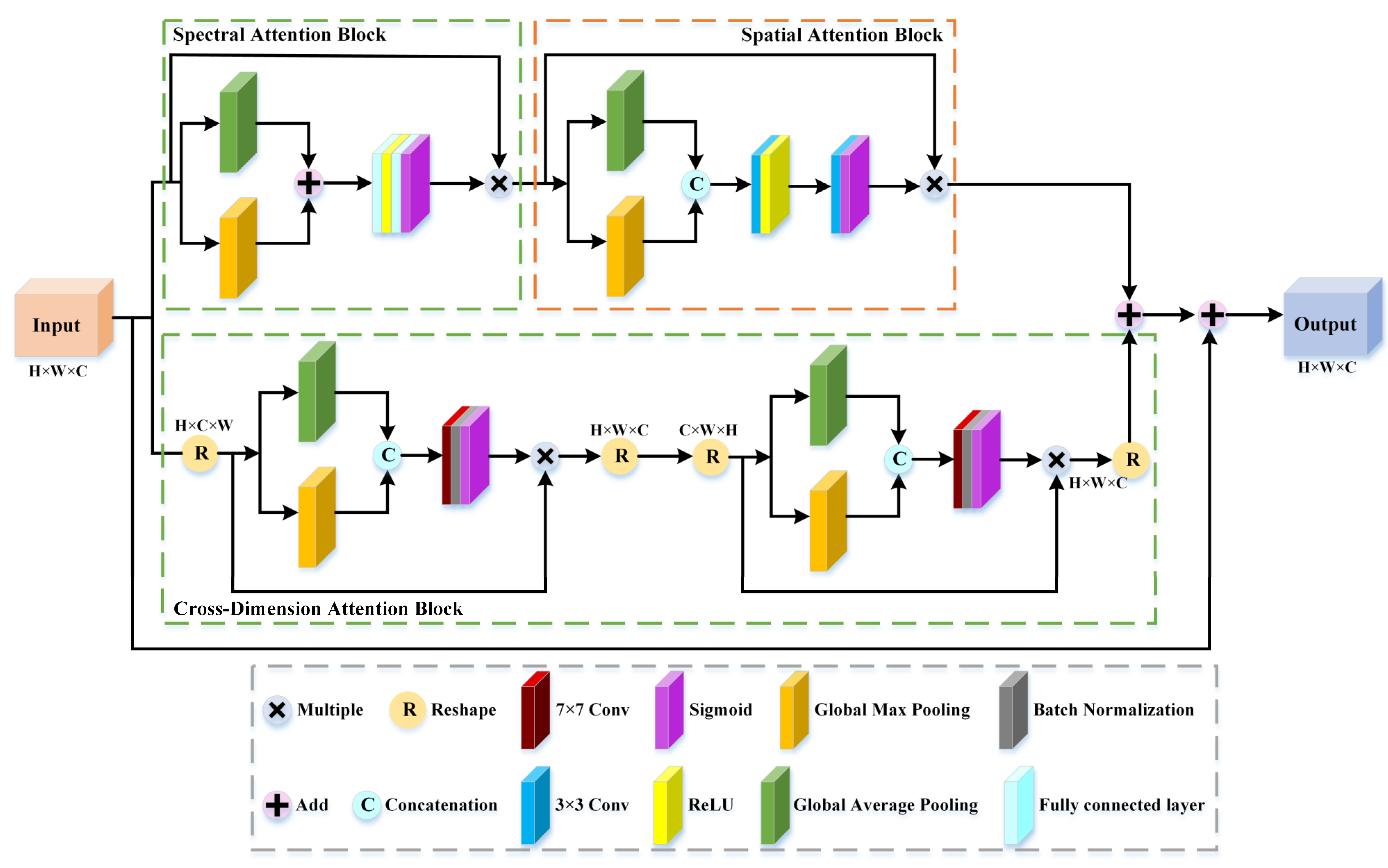 Remotesensing 15 00428 g002