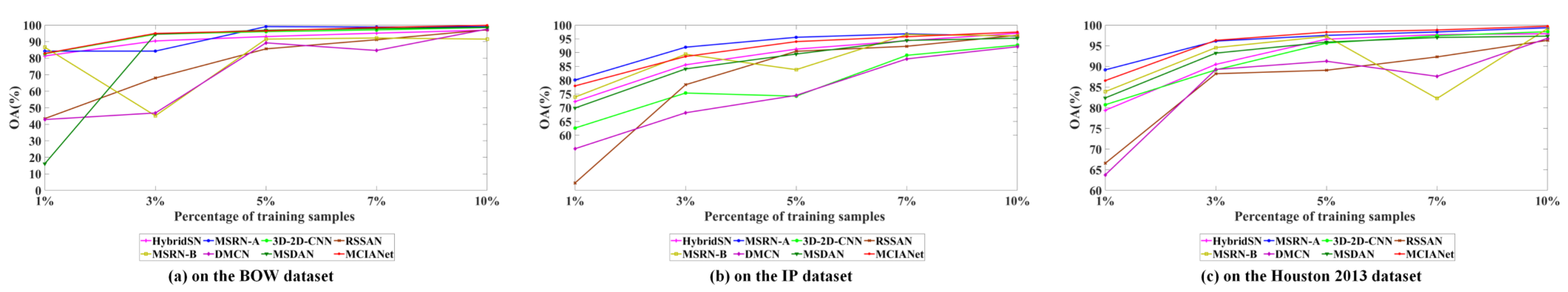 Remotesensing 15 00428 g007