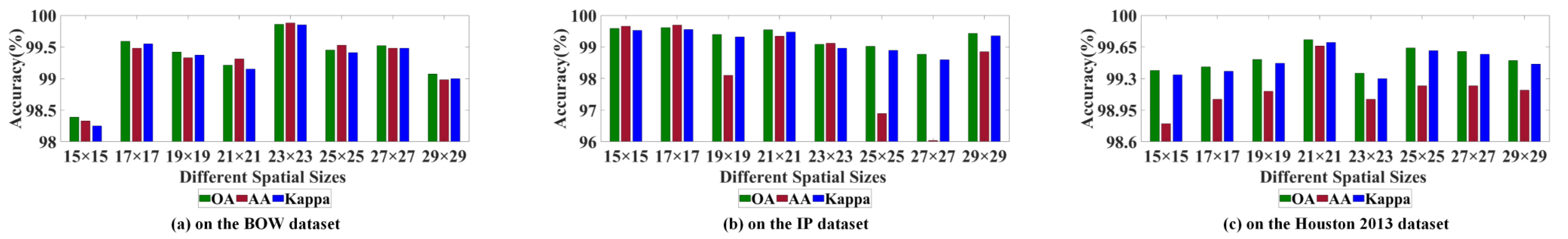 Remotesensing 15 00428 g008
