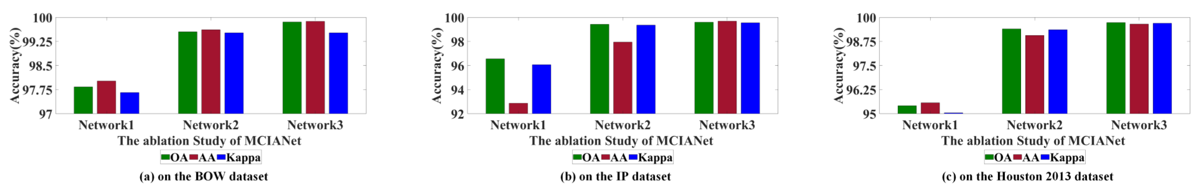 Remotesensing 15 00428 g014
