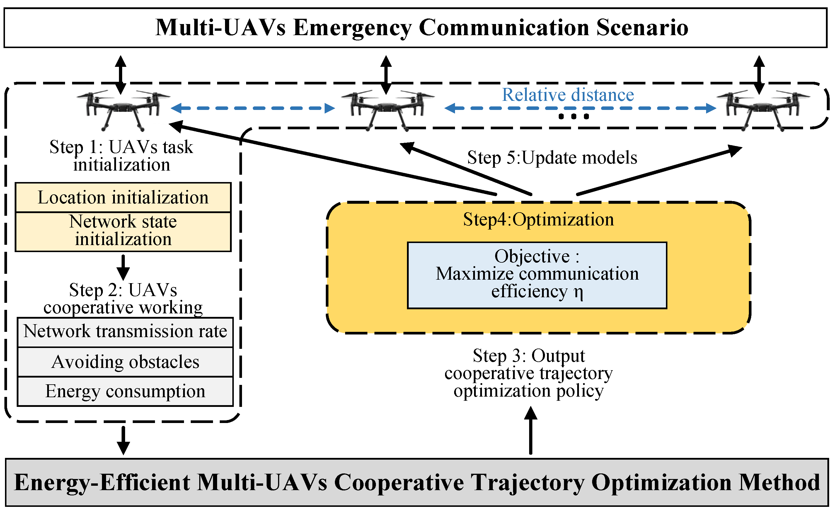 Remotesensing 15 00429 g002