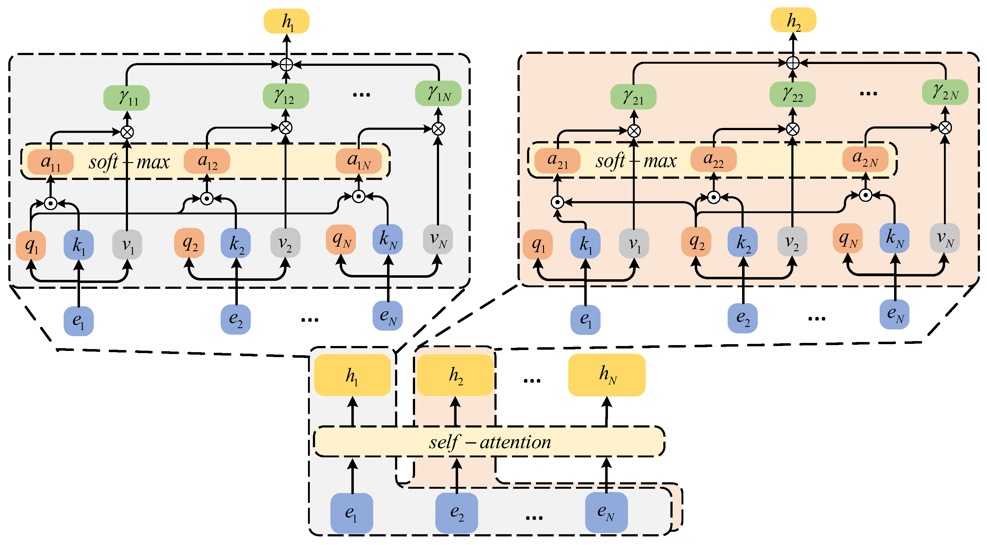 Remotesensing 15 00429 g006