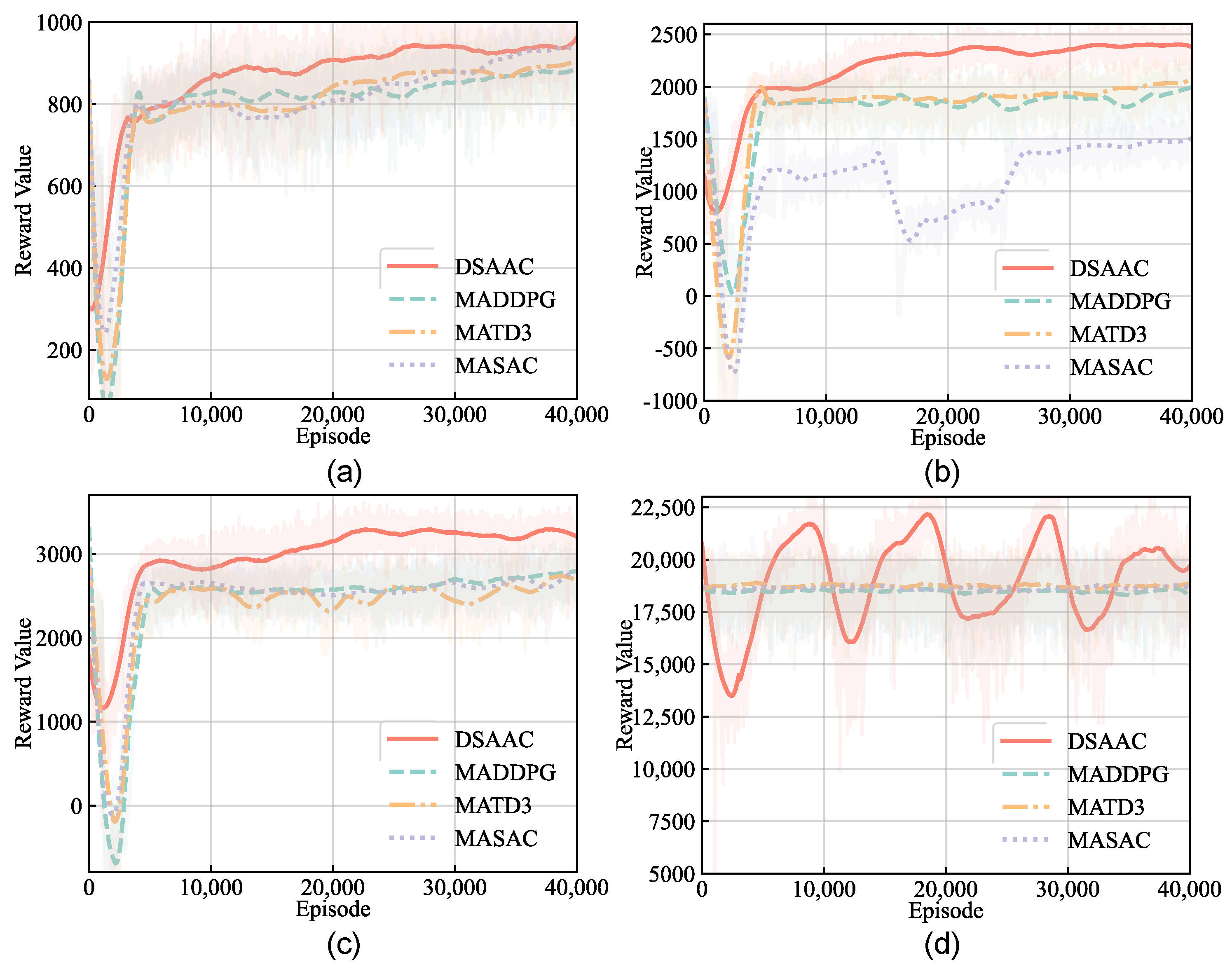 Remotesensing 15 00429 g008