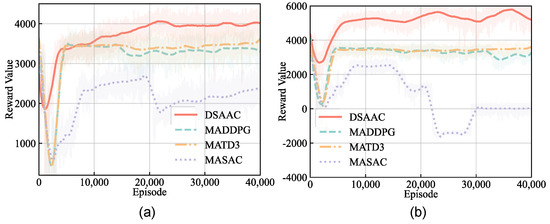 Remotesensing 15 00429 g010