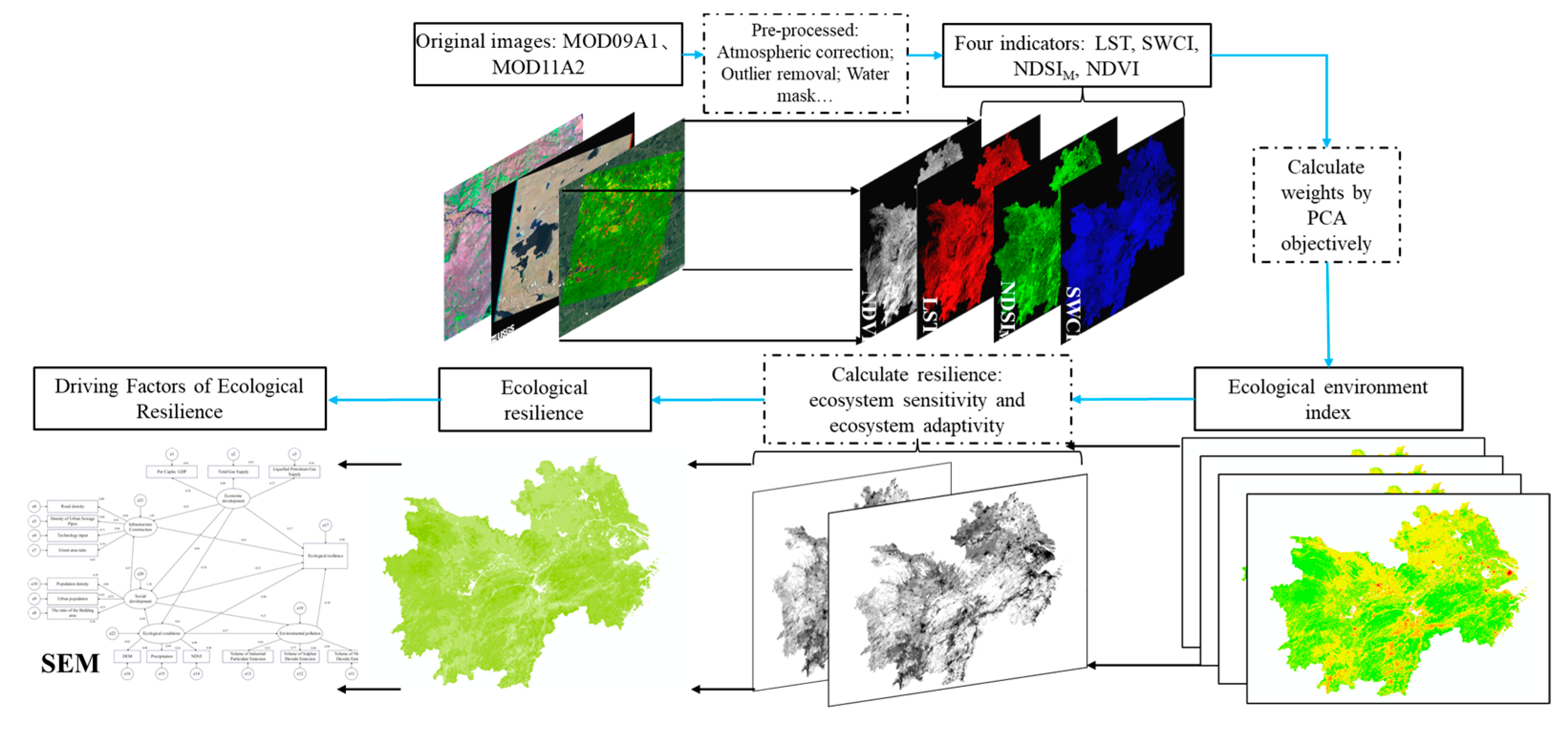 Remotesensing 15 00430 g002