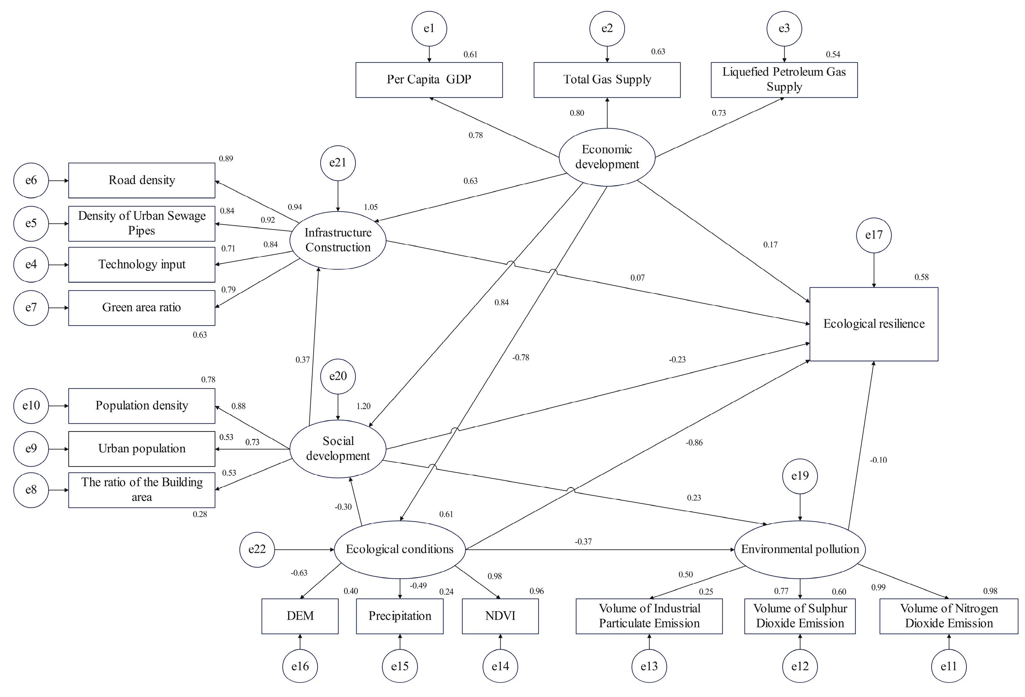 Remotesensing 15 00430 g006