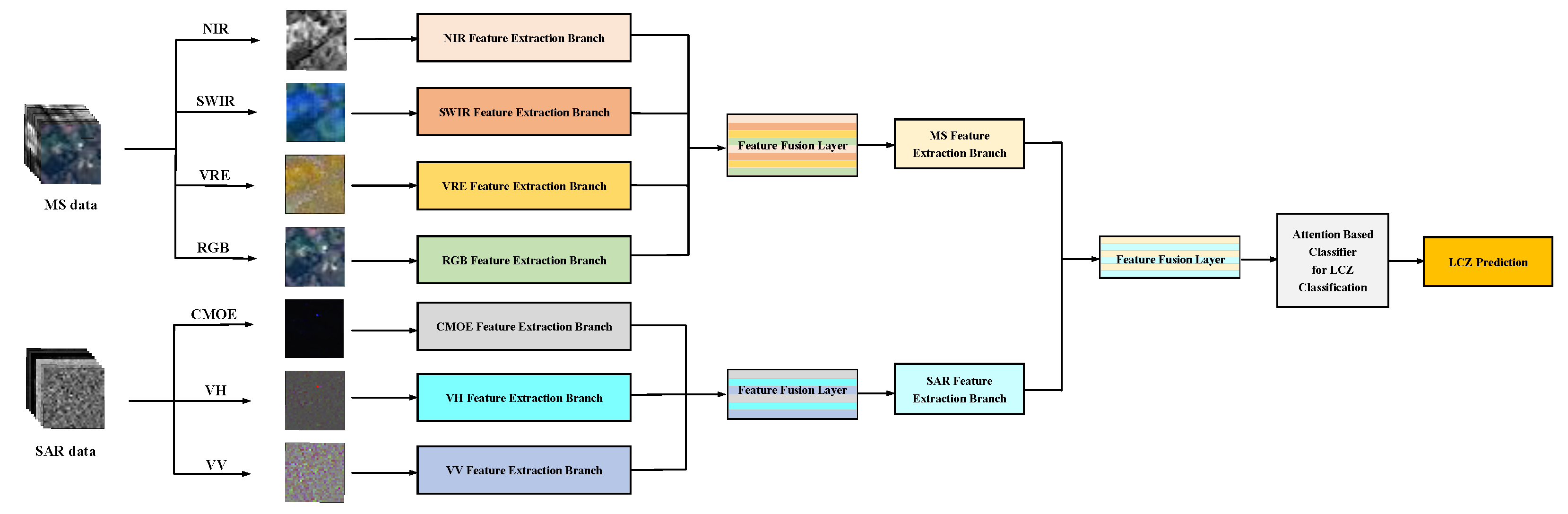 Remotesensing 15 00434 g002
