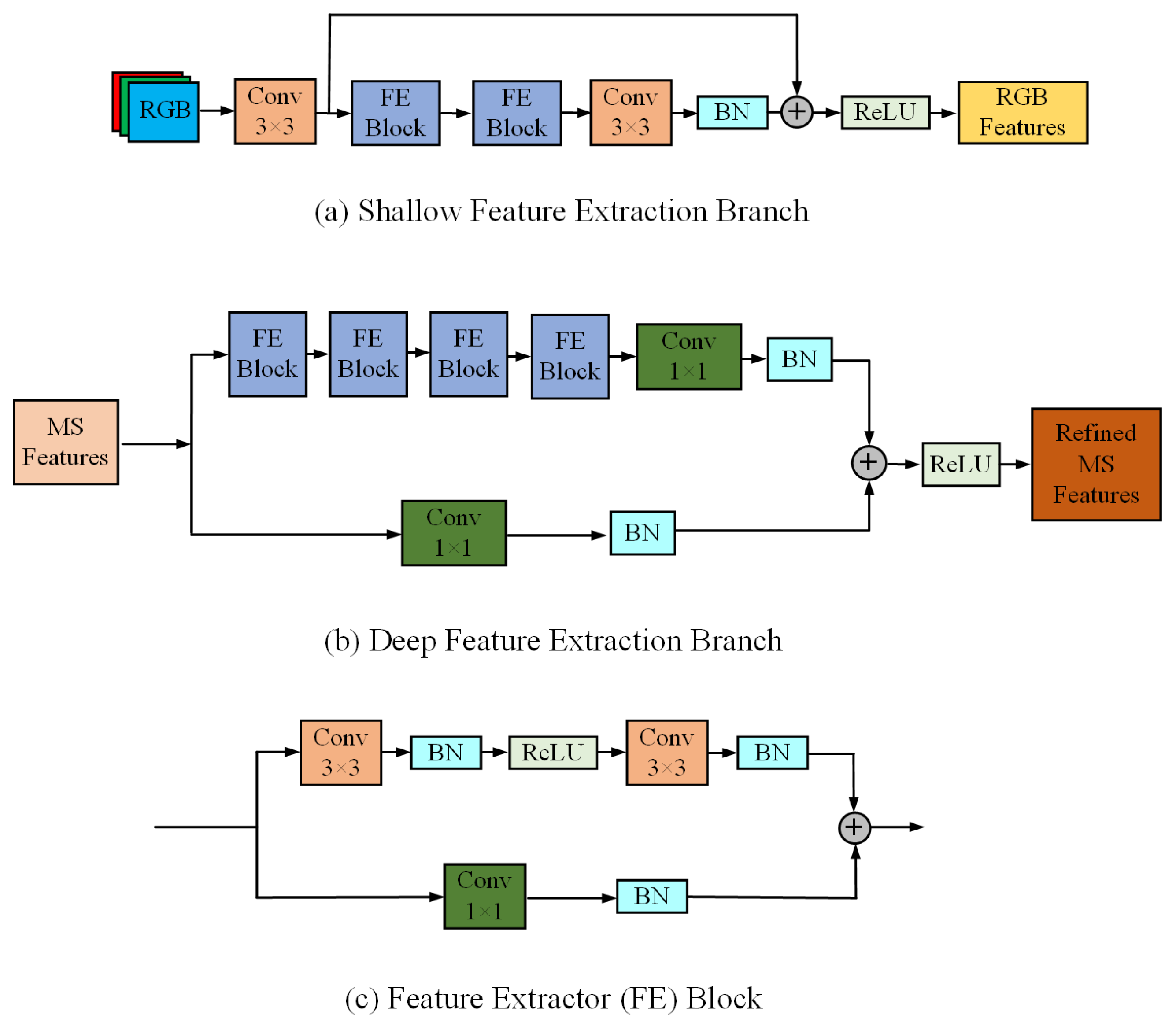 Remotesensing 15 00434 g003