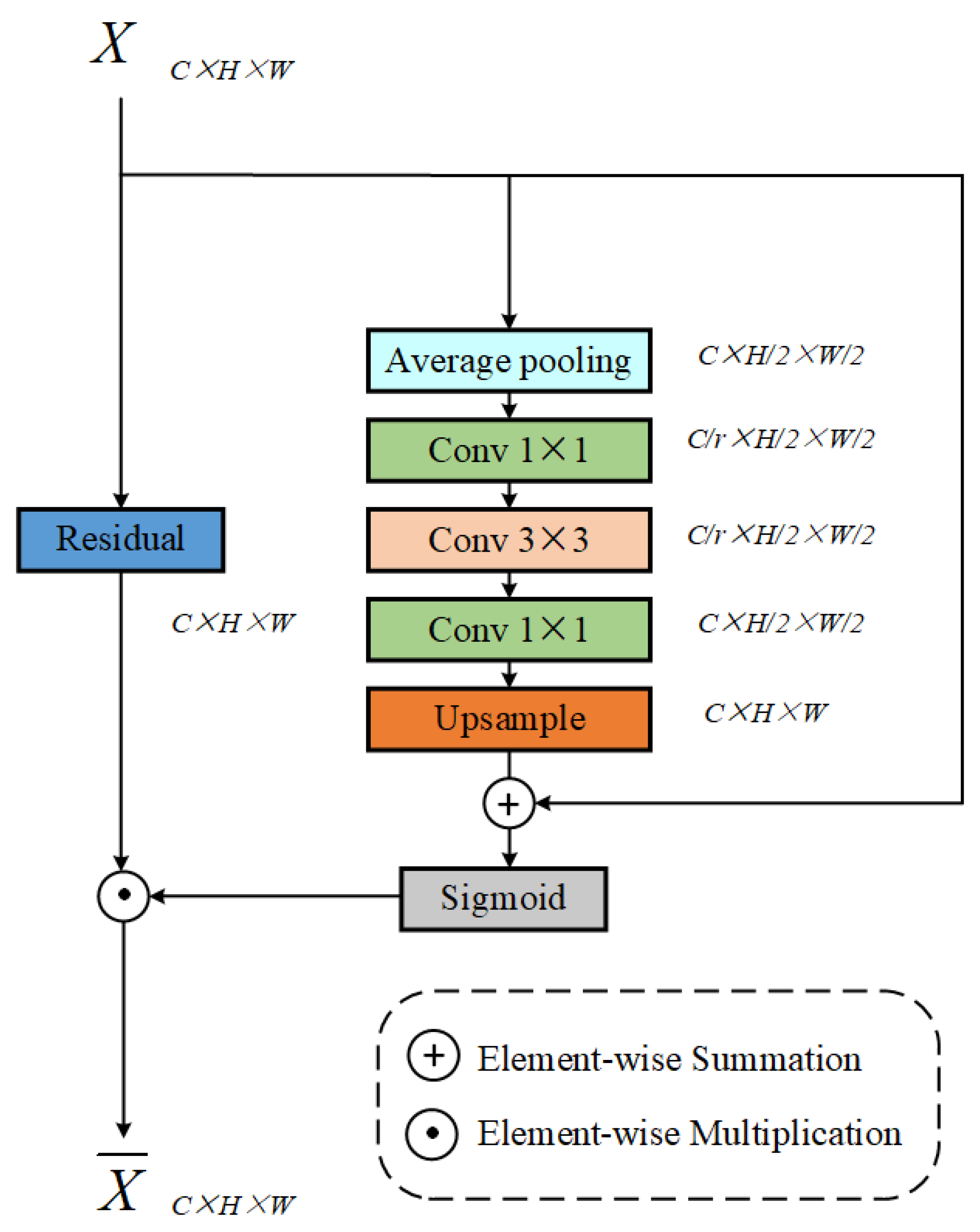 Remotesensing 15 00434 g004