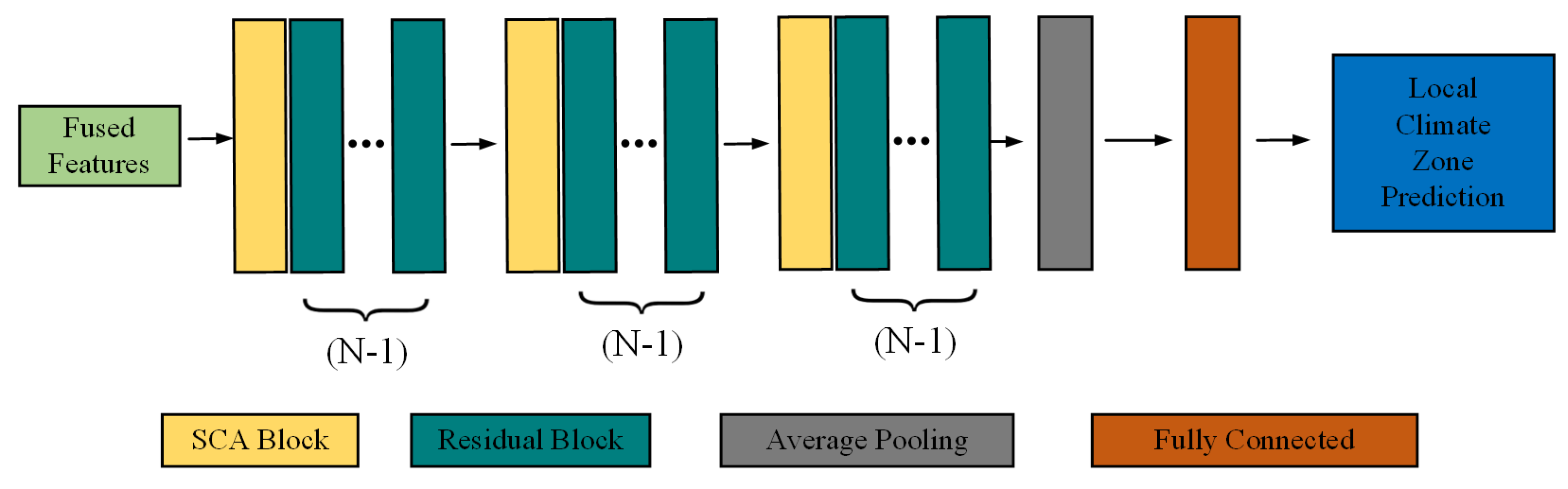 Remotesensing 15 00434 g005