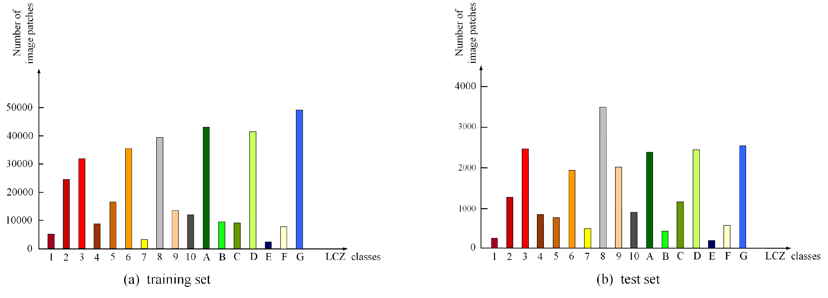 Remotesensing 15 00434 g006