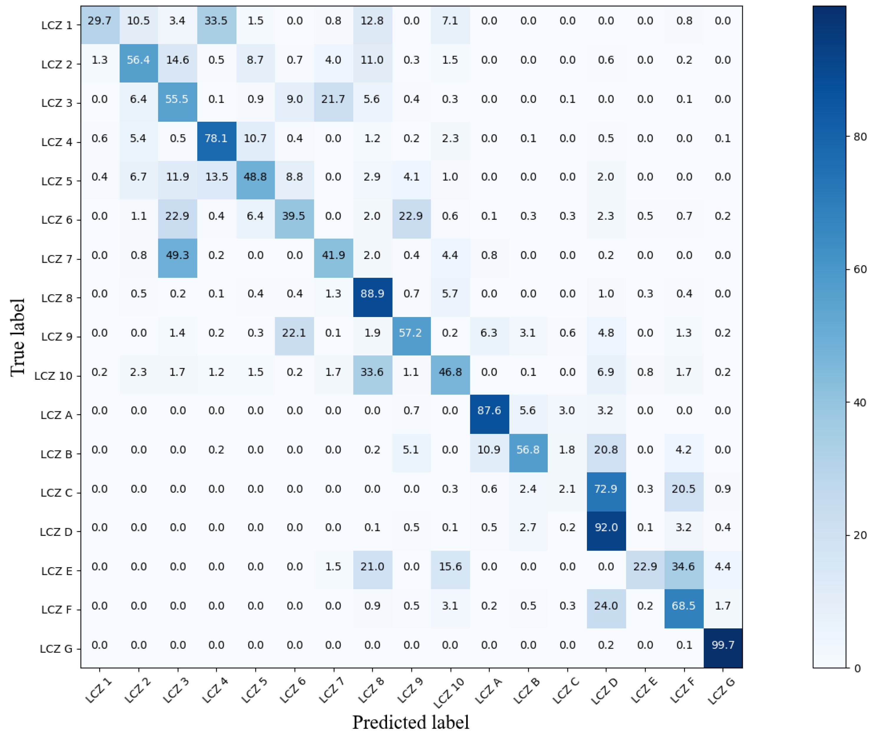 Remotesensing 15 00434 g007