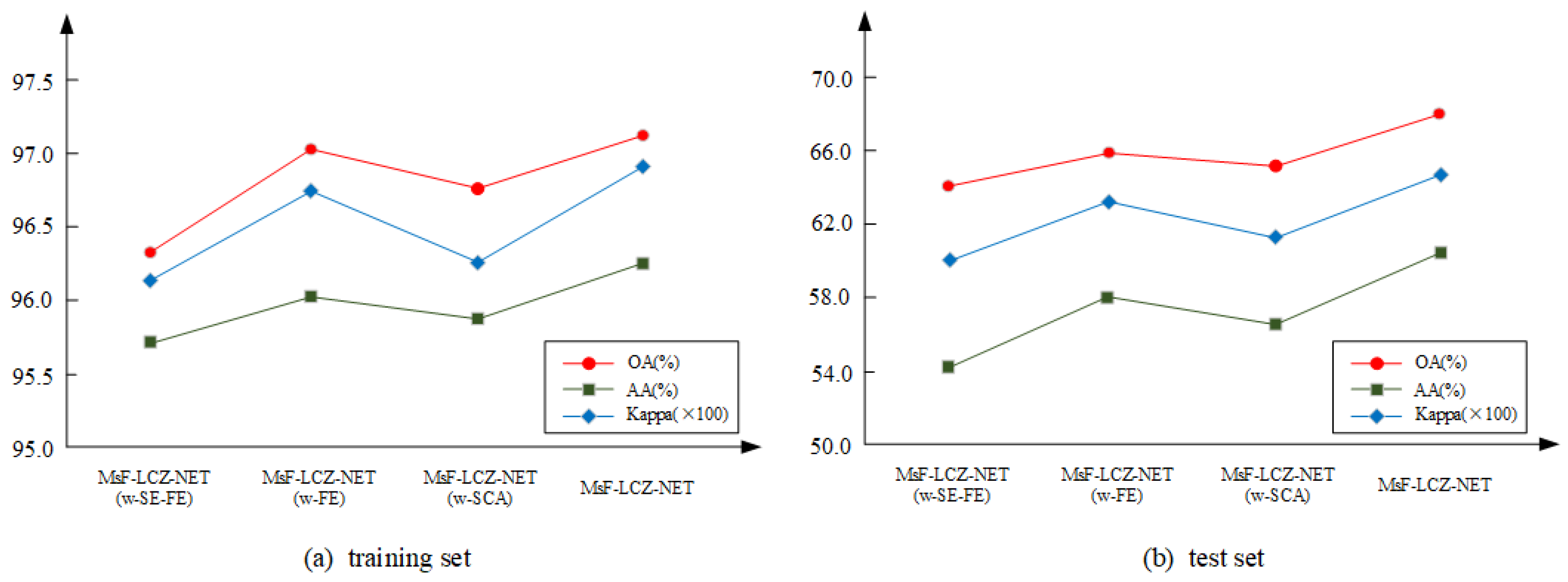 Remotesensing 15 00434 g011