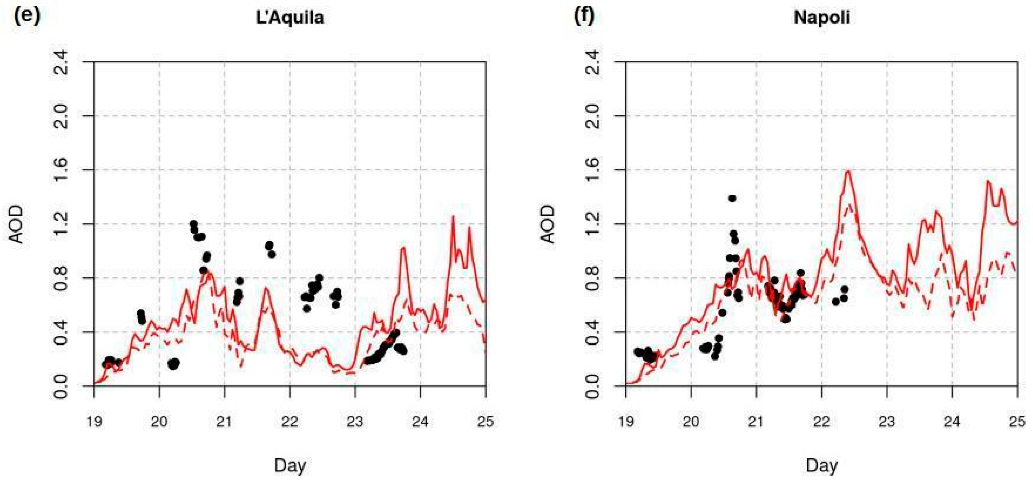 Remotesensing 15 00435 g008b