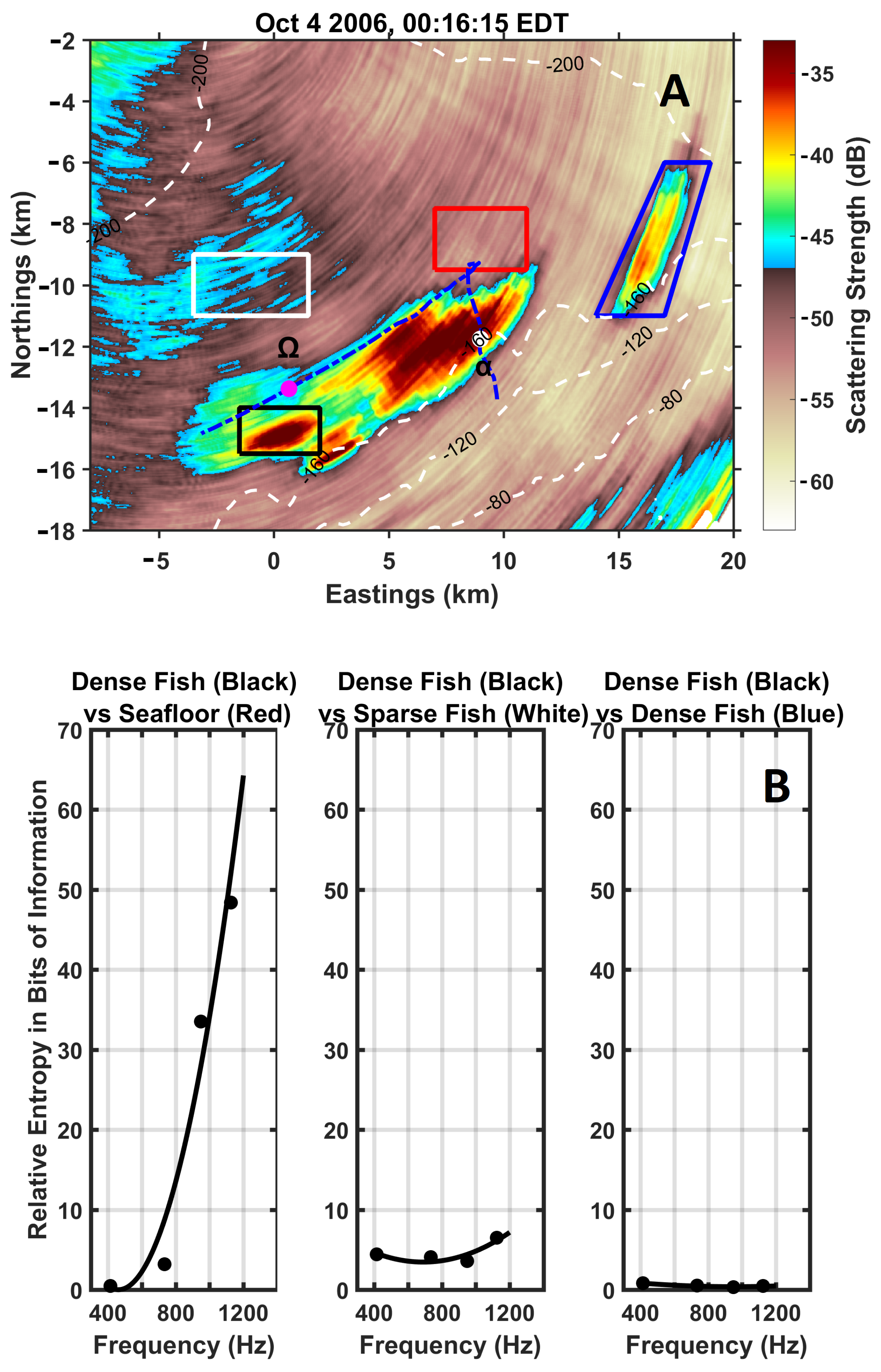 Remotesensing 15 00437 g0a1a
