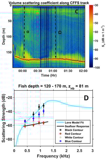 Remotesensing 15 00437 g0a1b