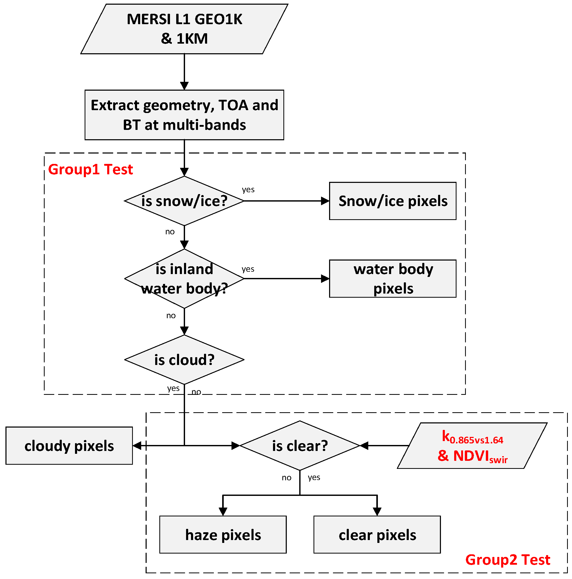 Remotesensing 15 00438 g002