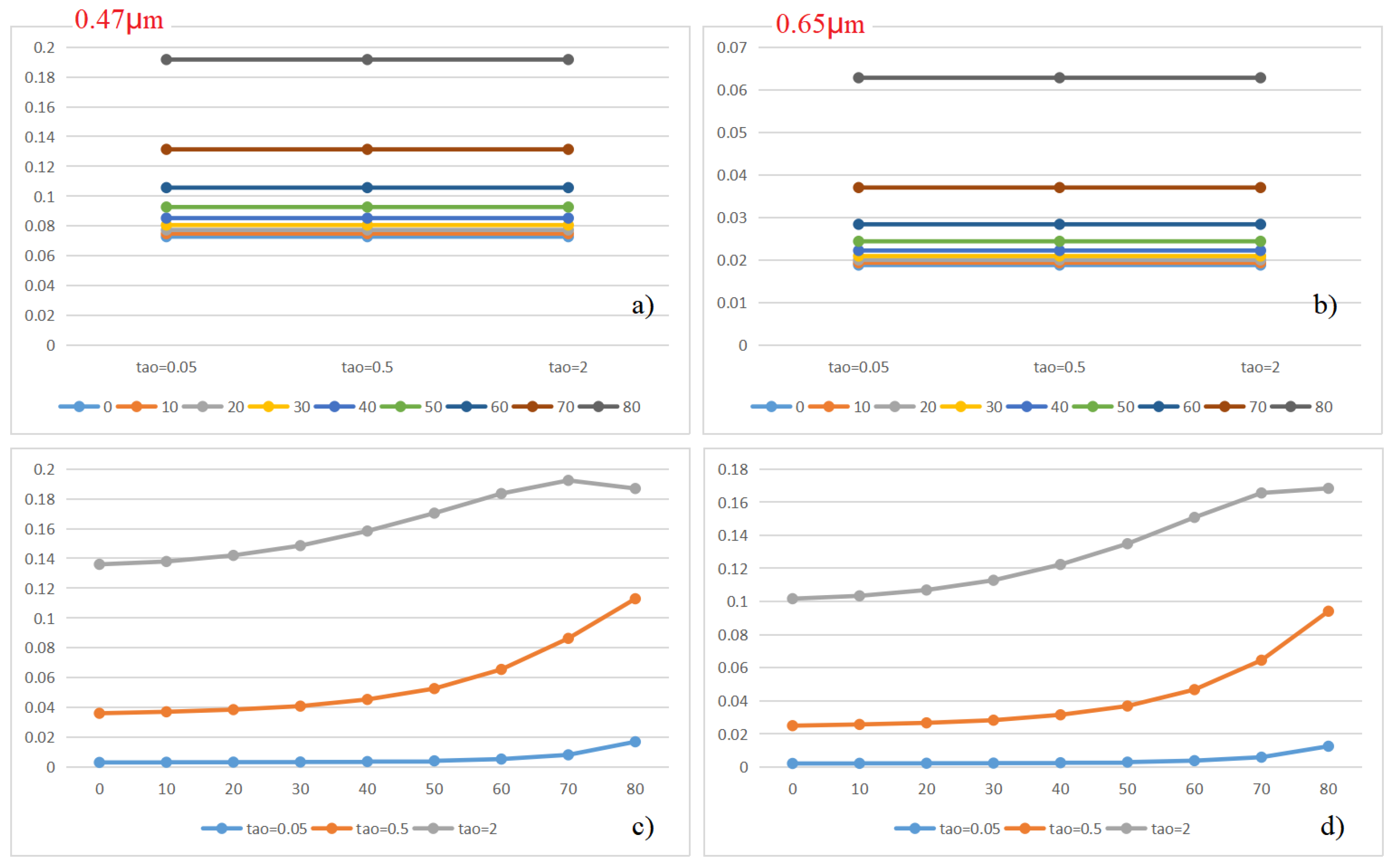 Remotesensing 15 00438 g003