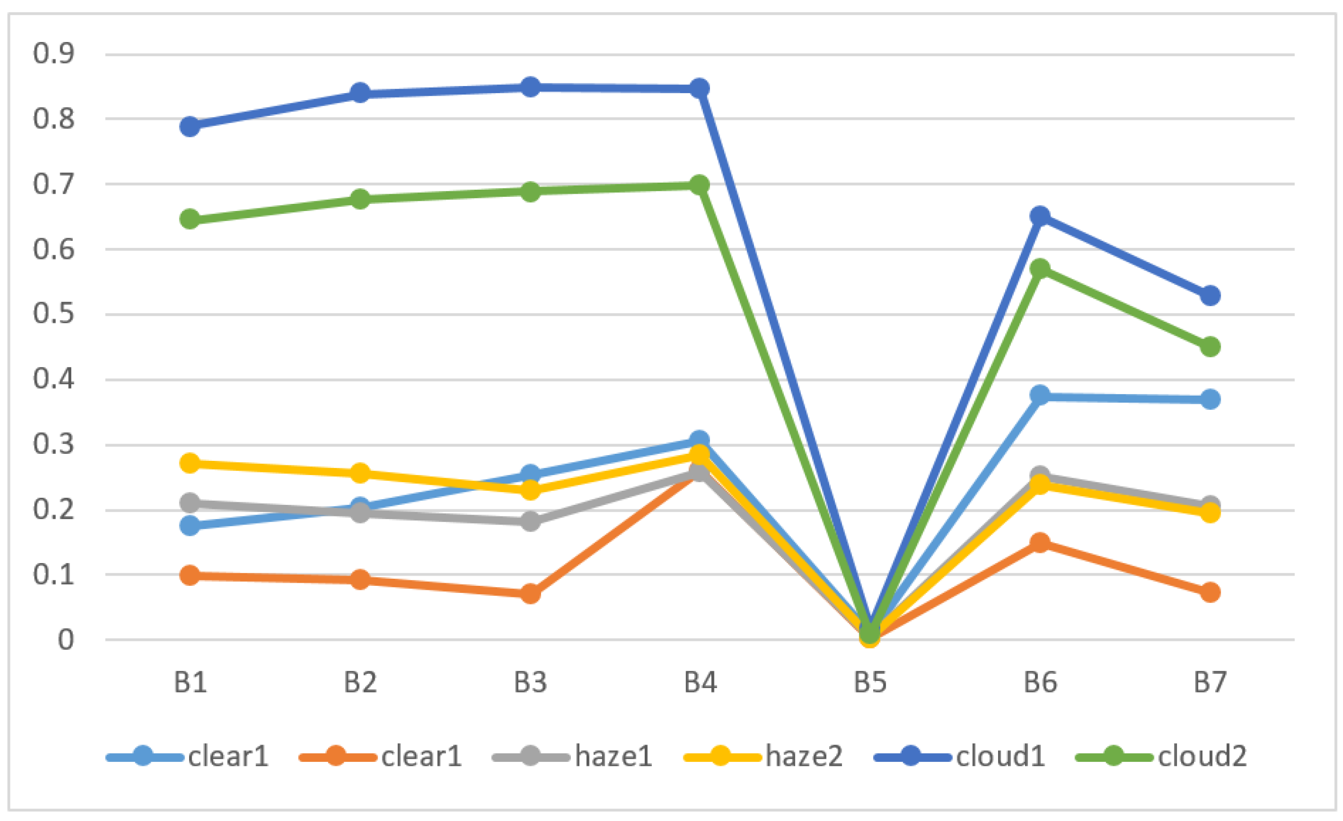 Remotesensing 15 00438 g004