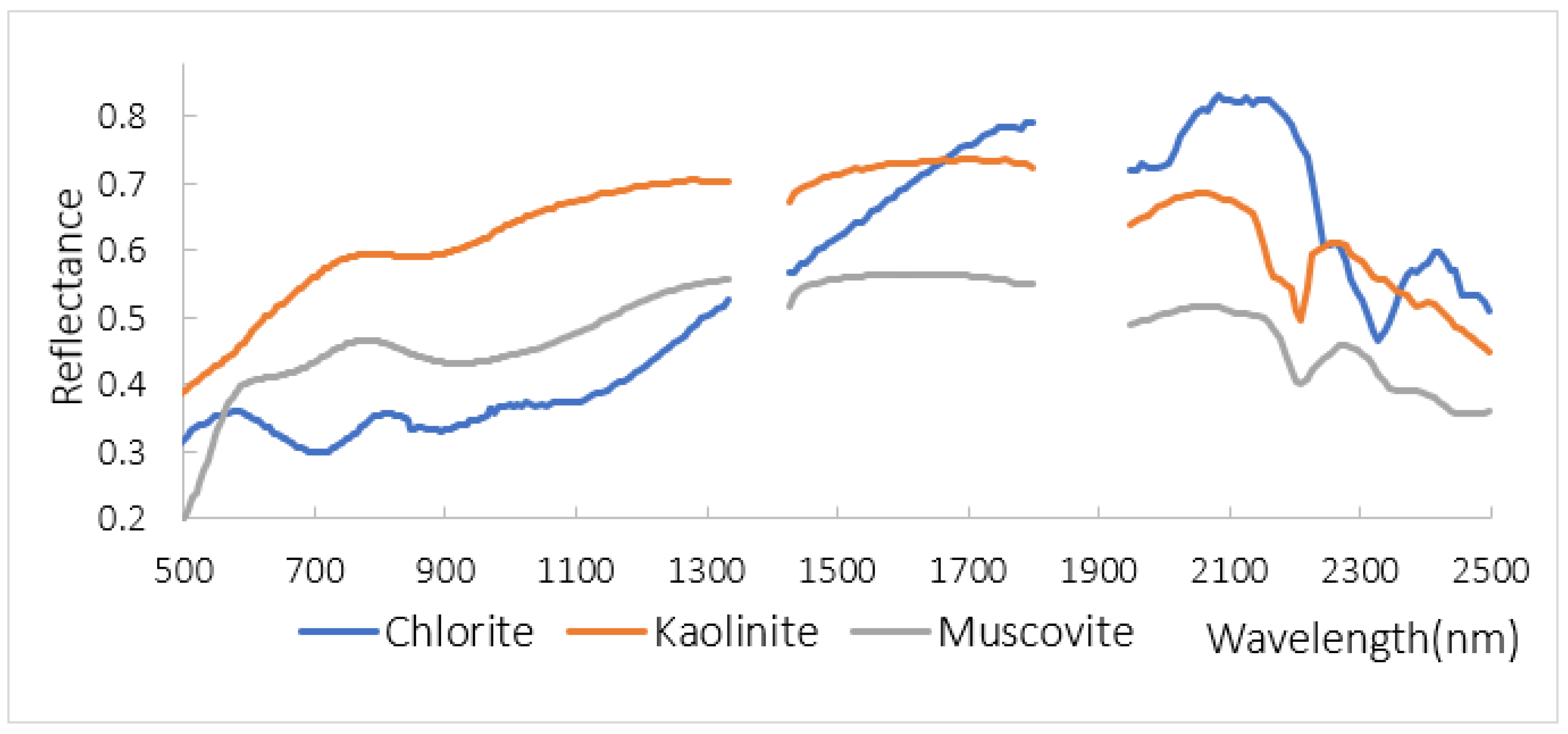 Remotesensing 15 00439 g003 Remotesensing 15 00439 g003