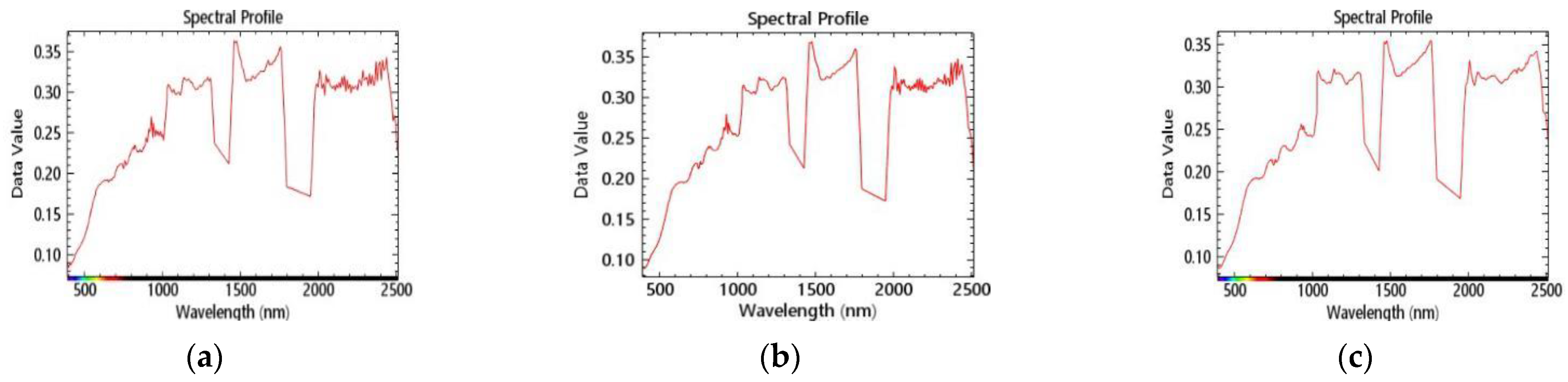 Remotesensing 15 00439 g006 Remotesensing 15 00439 g006